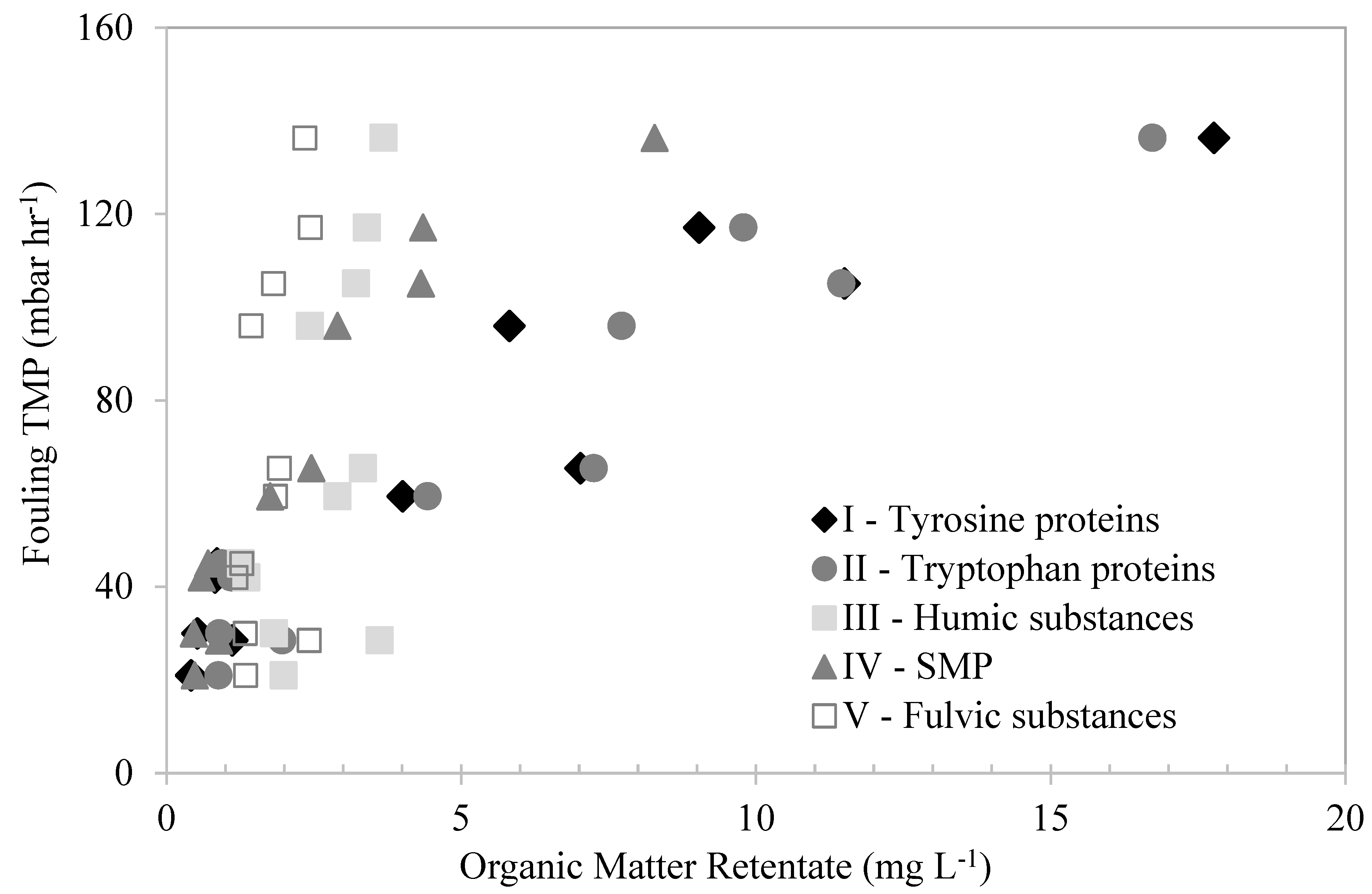 Membranes 13 00787 g008