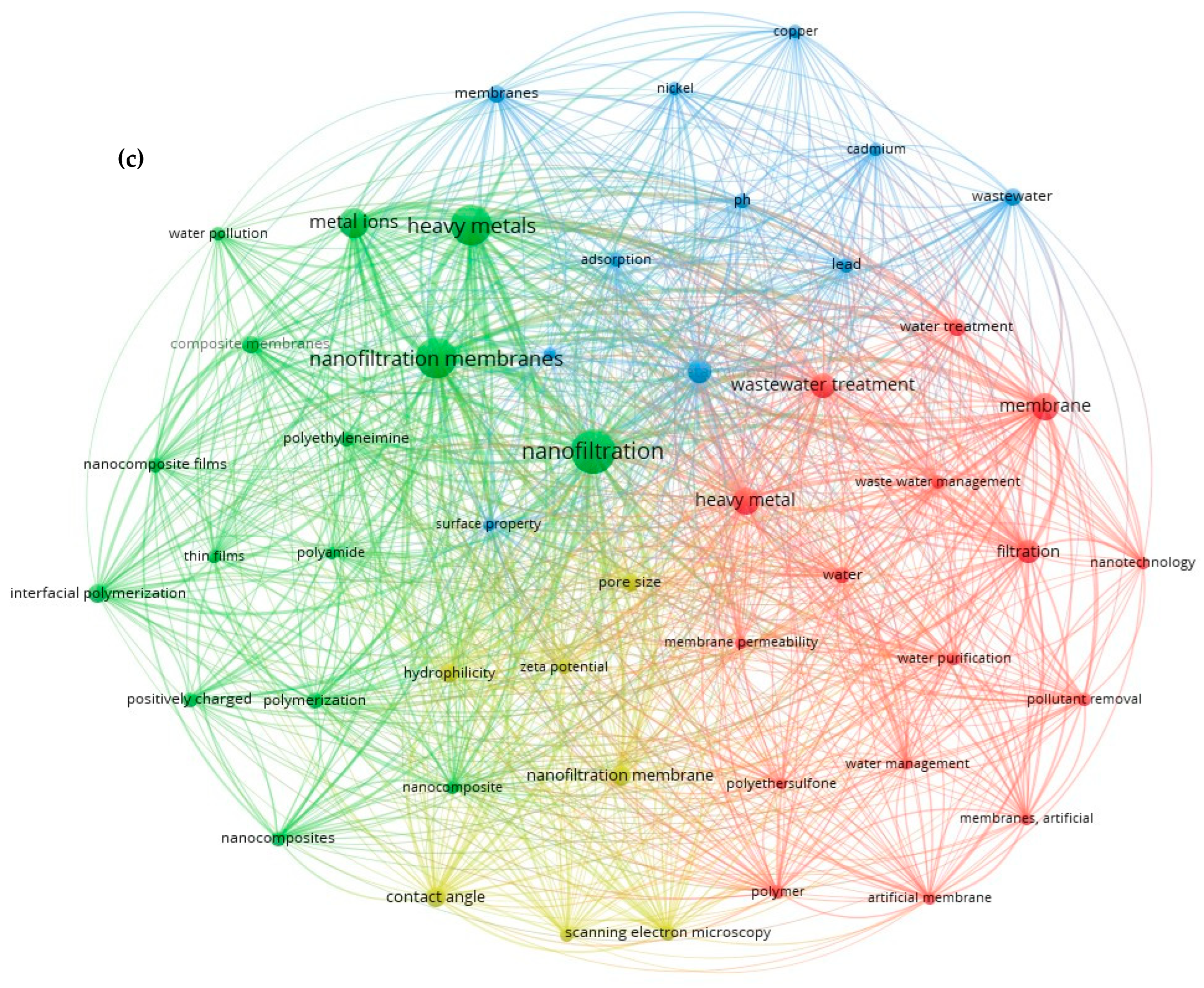 Membranes 13 00789 g002b