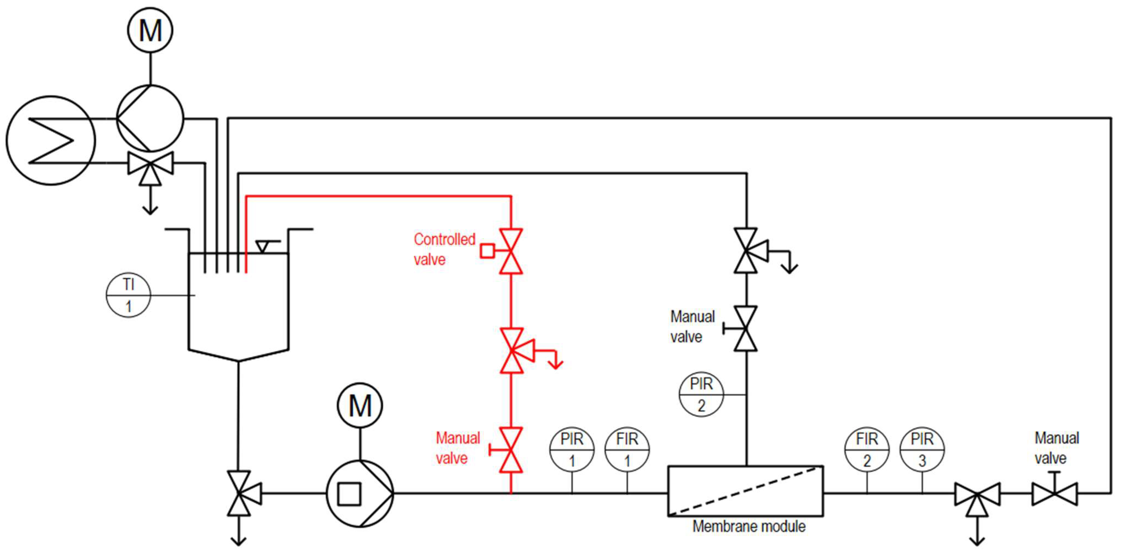 Membranes 13 00791 g001 Membranes 13 00791 g001