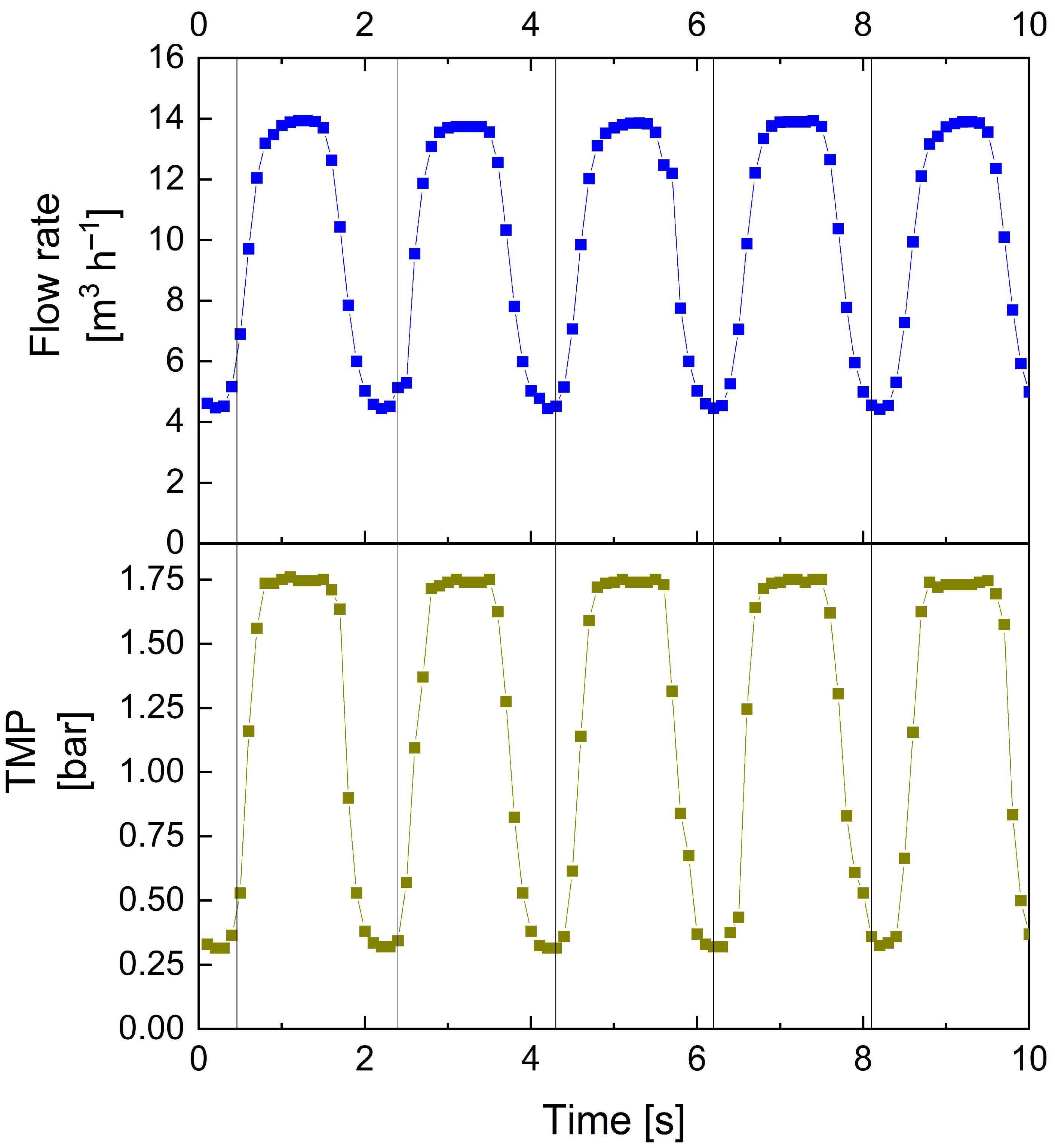 Membranes 13 00791 g004 Membranes 13 00791 g004