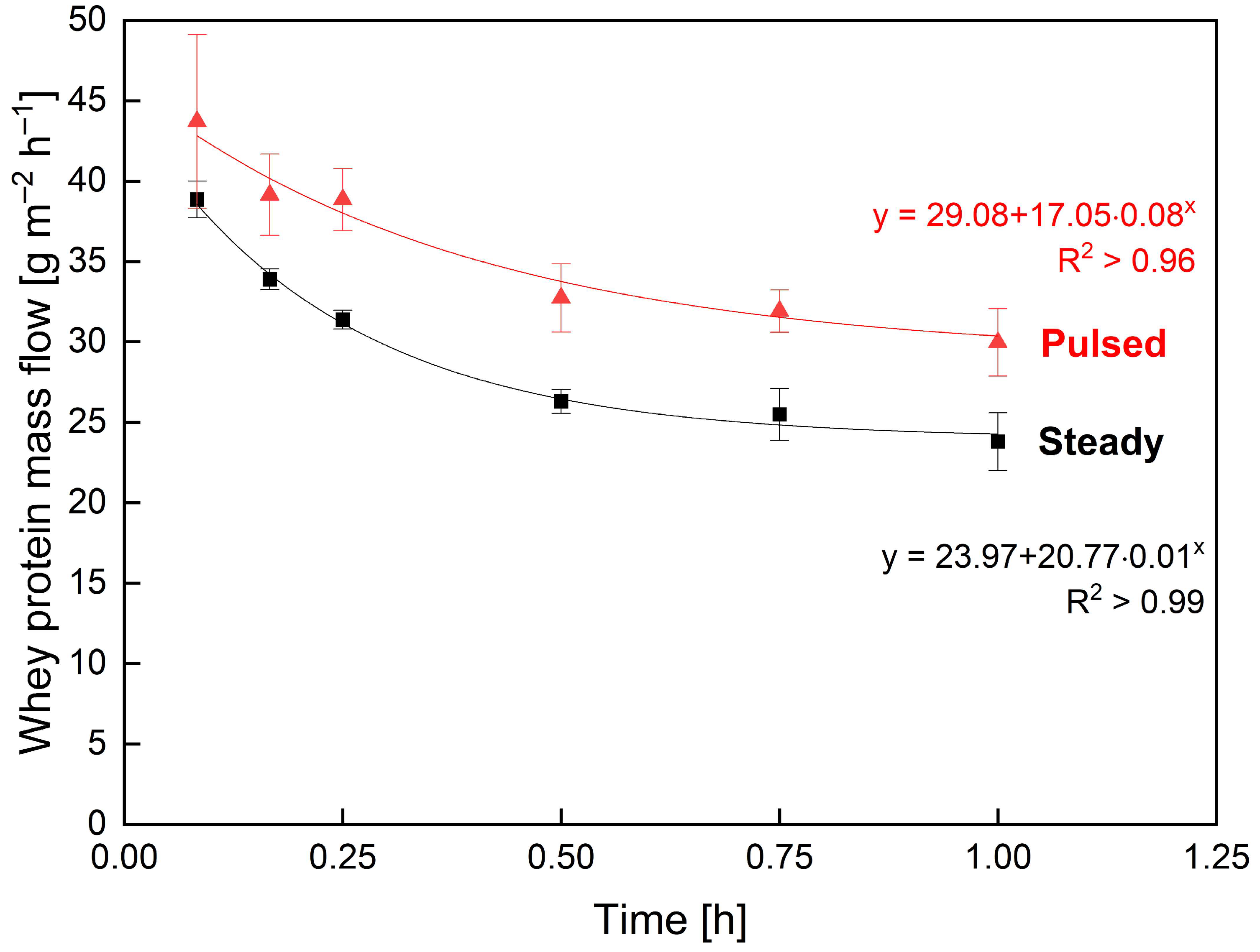 Membranes 13 00791 g005 Membranes 13 00791 g005