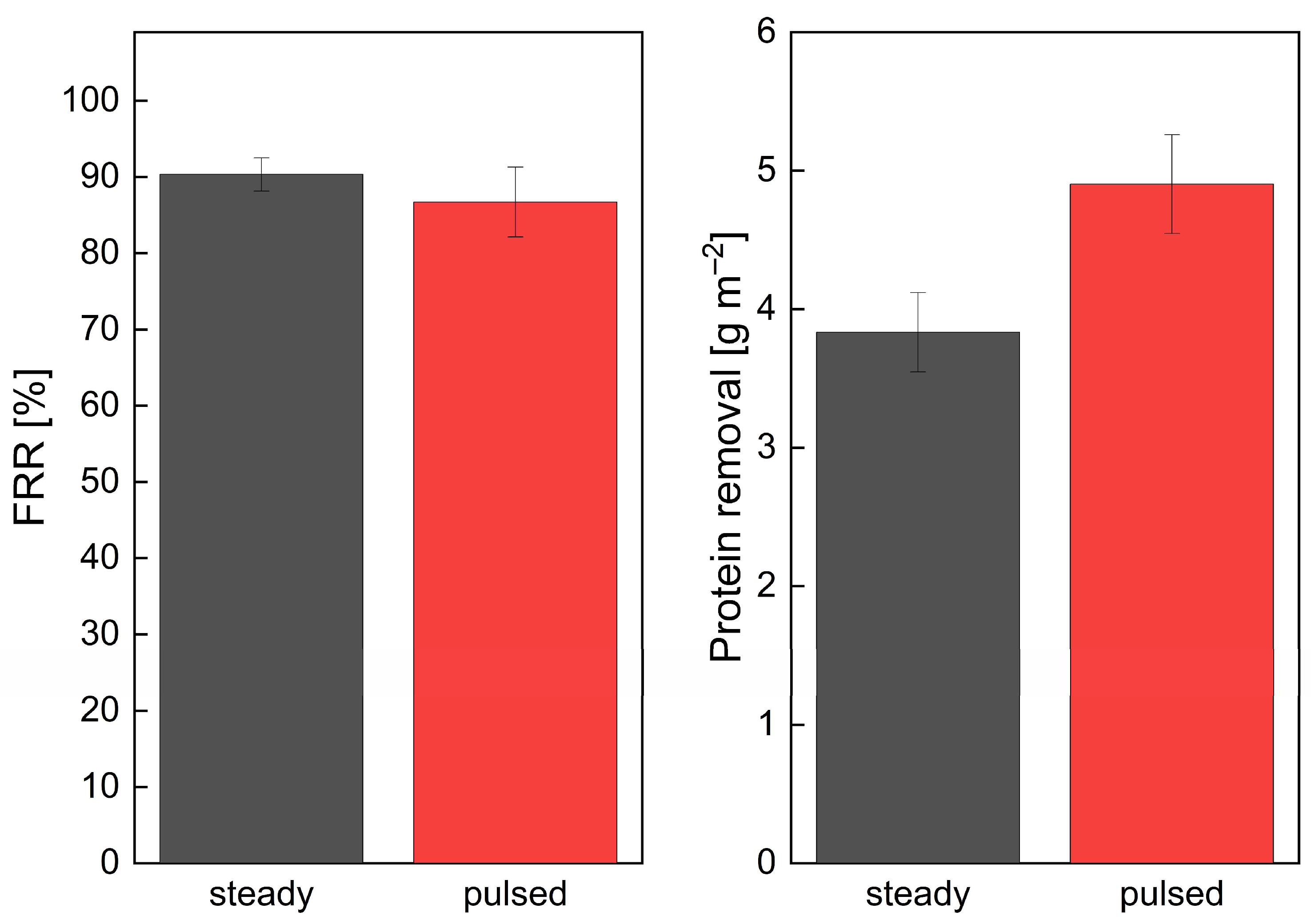 Membranes 13 00791 g006 Membranes 13 00791 g006