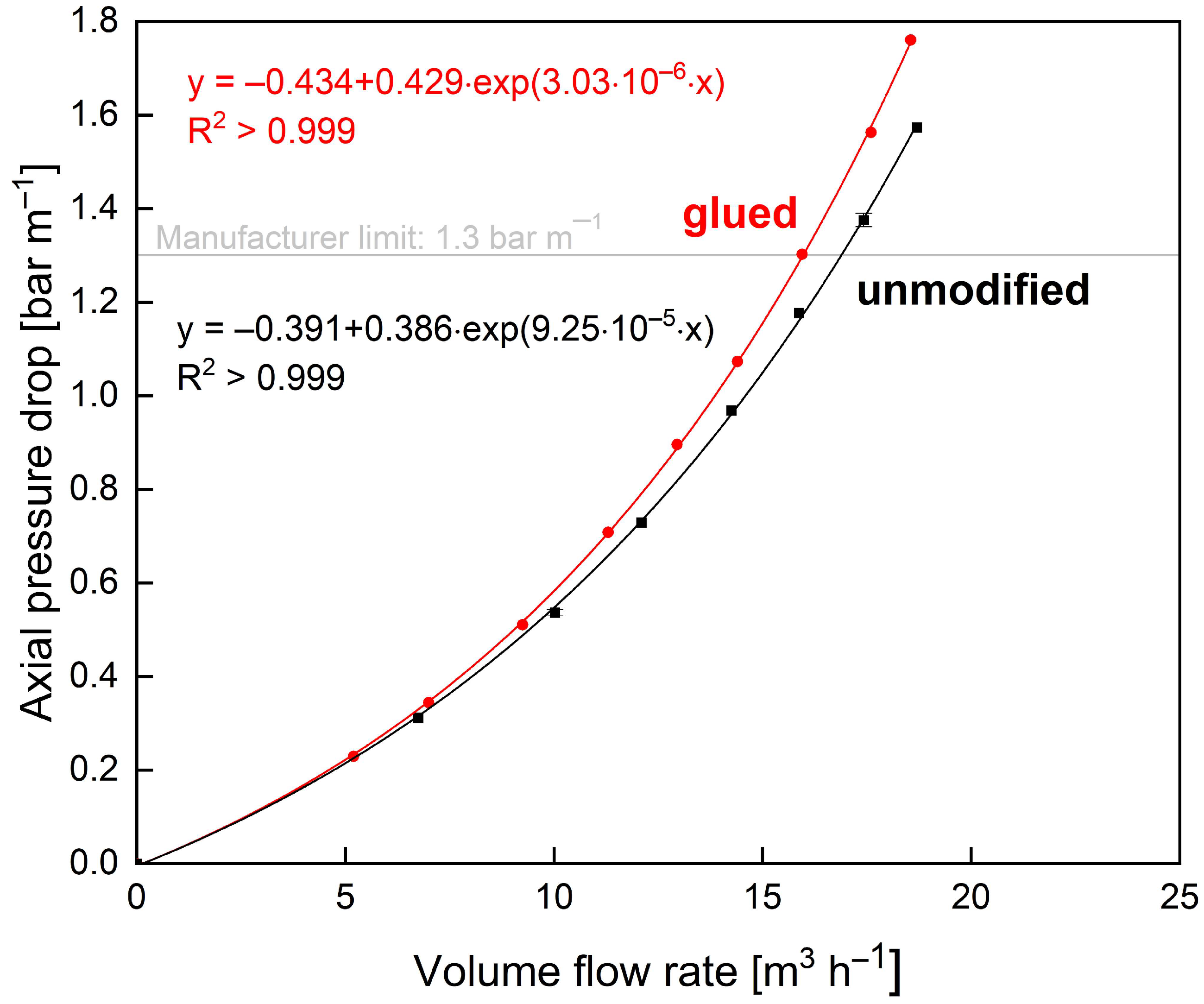 Membranes 13 00791 g007 Membranes 13 00791 g007