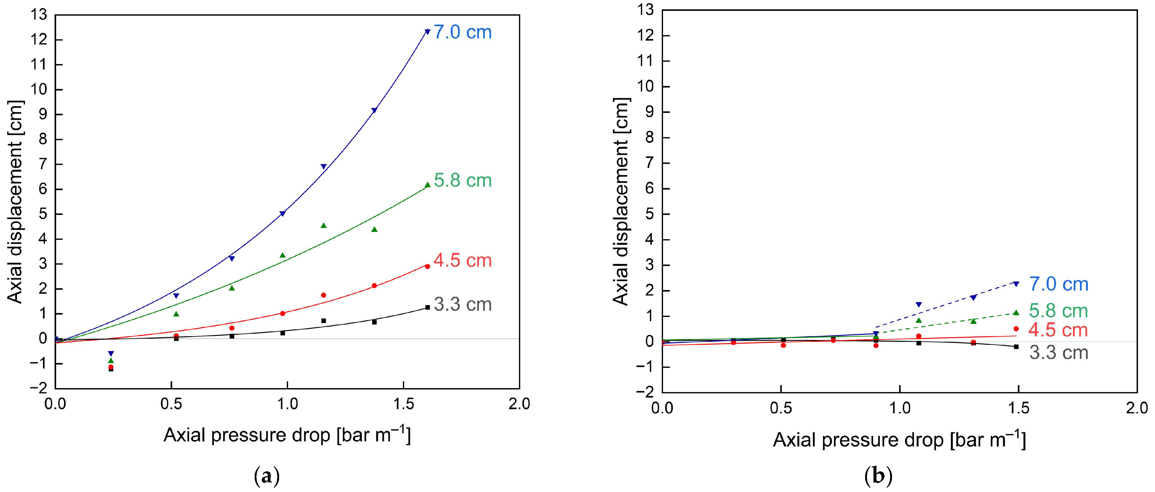 Membranes 13 00791 g008 Membranes 13 00791 g008