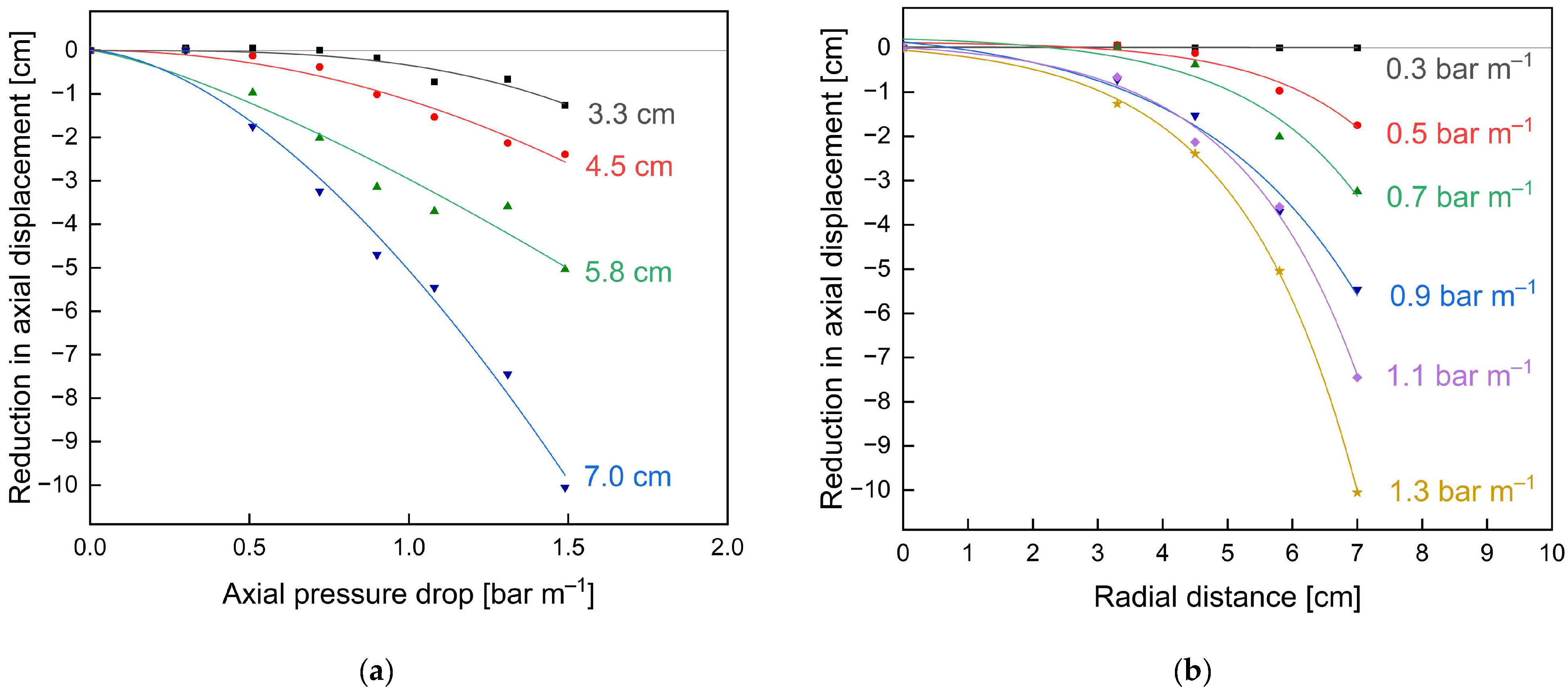 Membranes 13 00791 g009 Membranes 13 00791 g009
