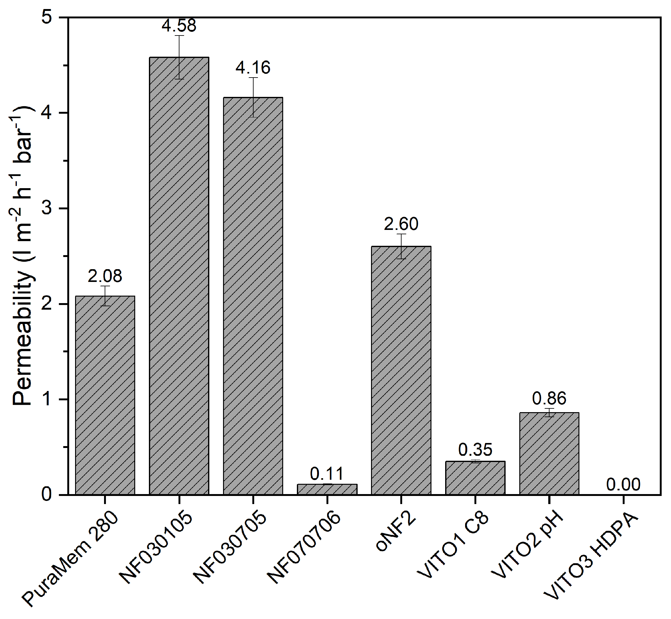 Membranes 13 00792 g001