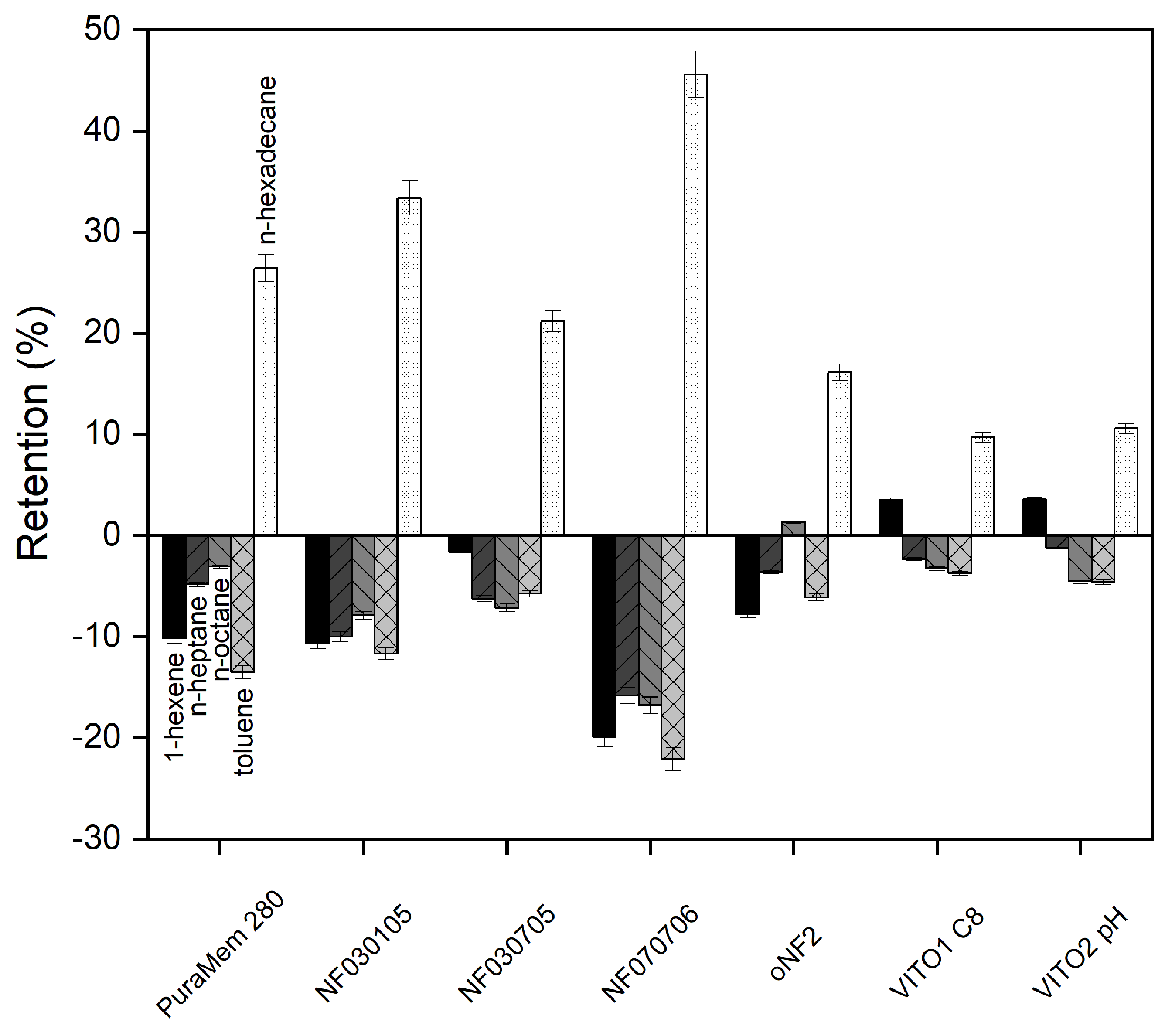 Membranes 13 00792 g002