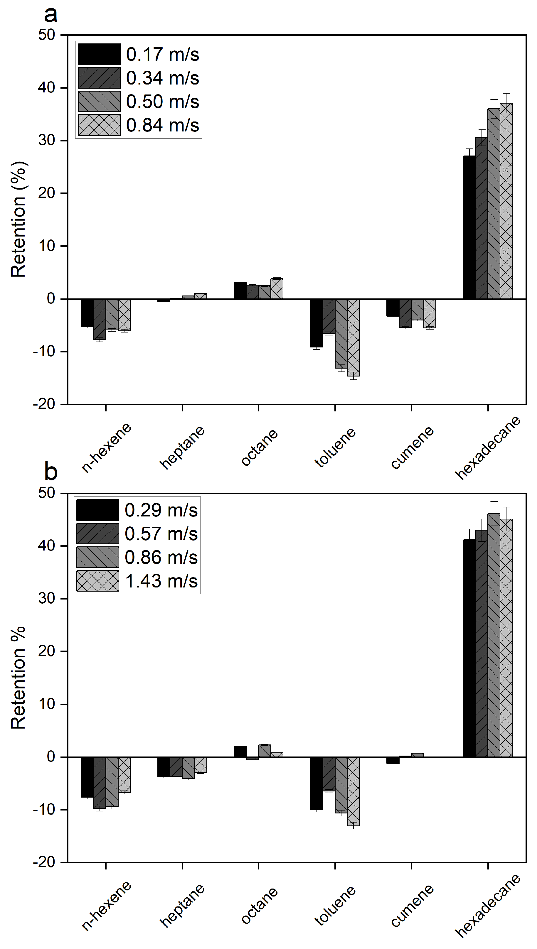 Membranes 13 00792 g003