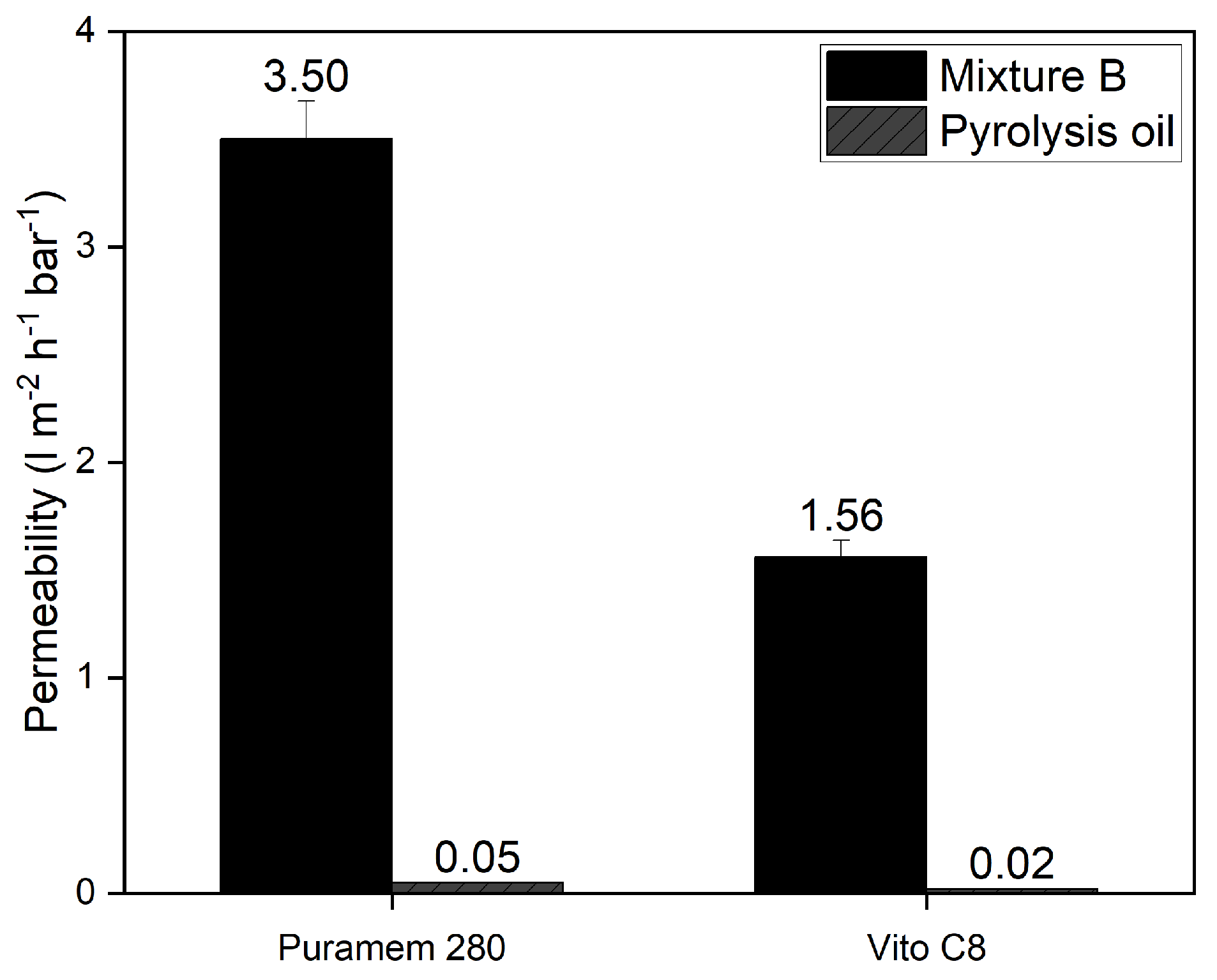 Membranes 13 00792 g004