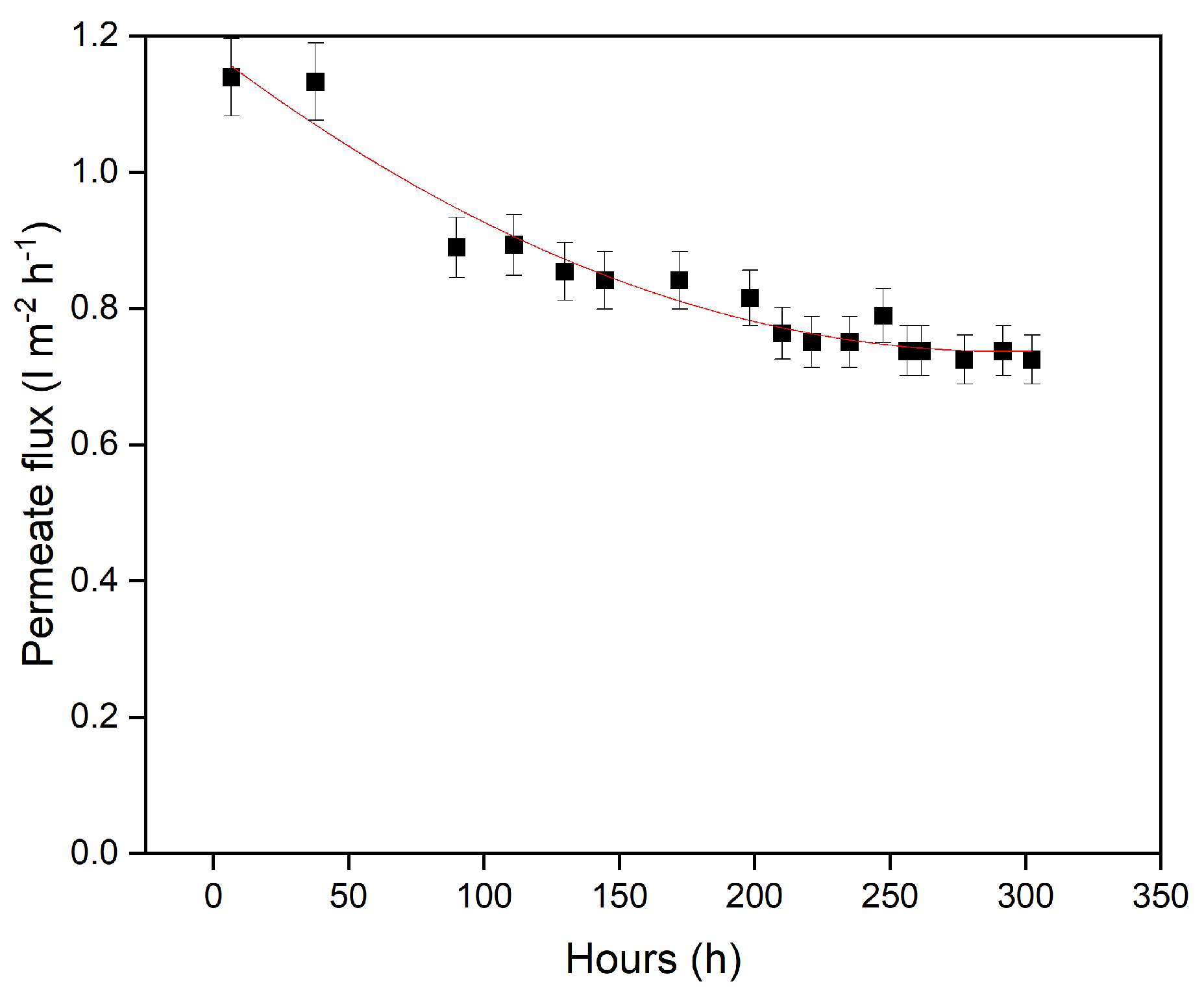 Membranes 13 00792 g005