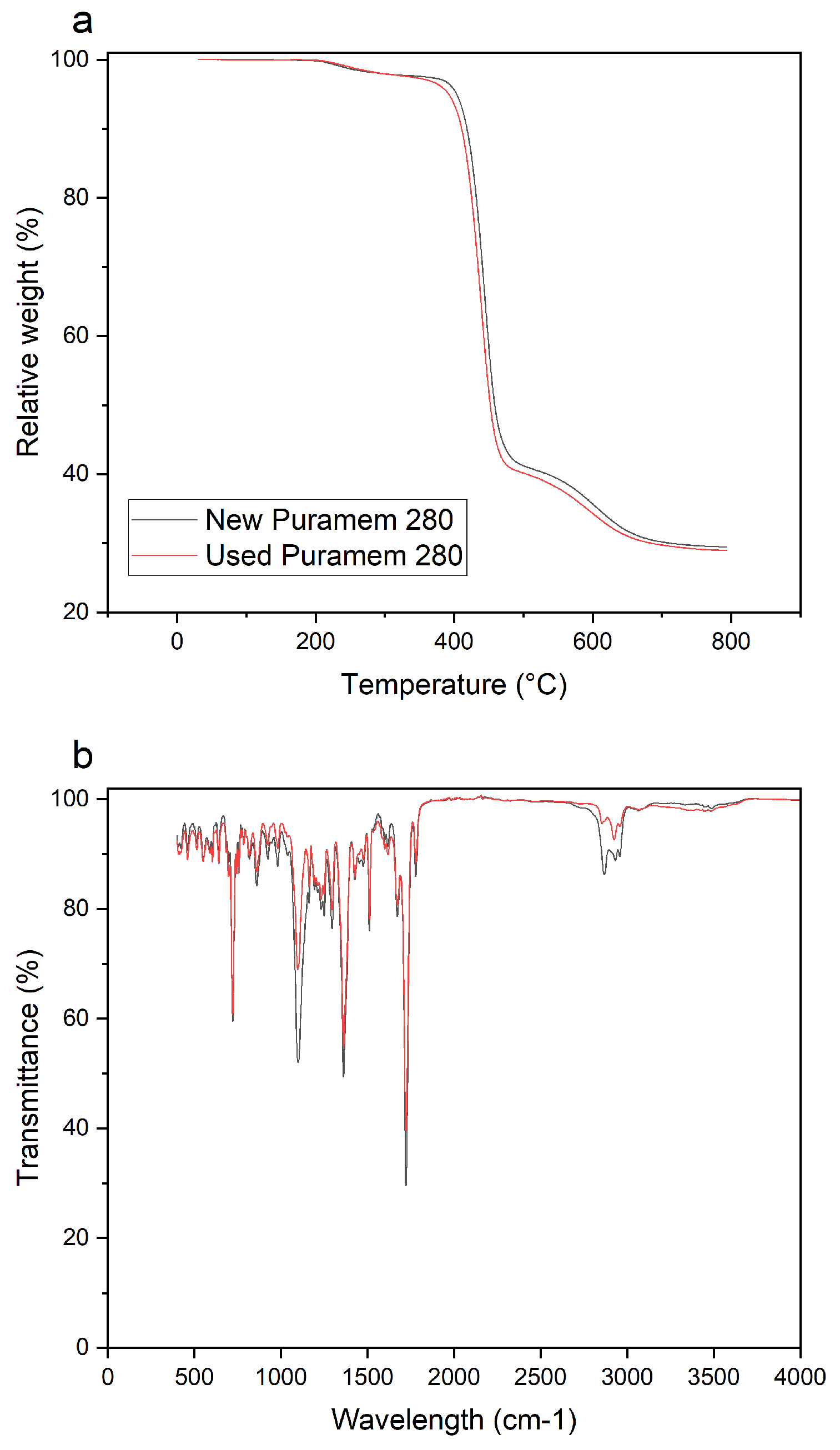 Membranes 13 00792 g006