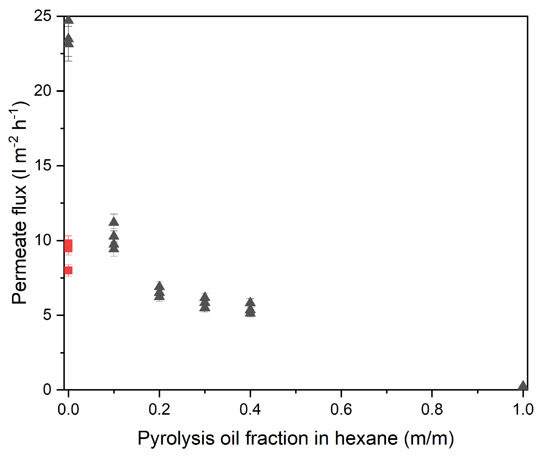 Membranes 13 00792 g007