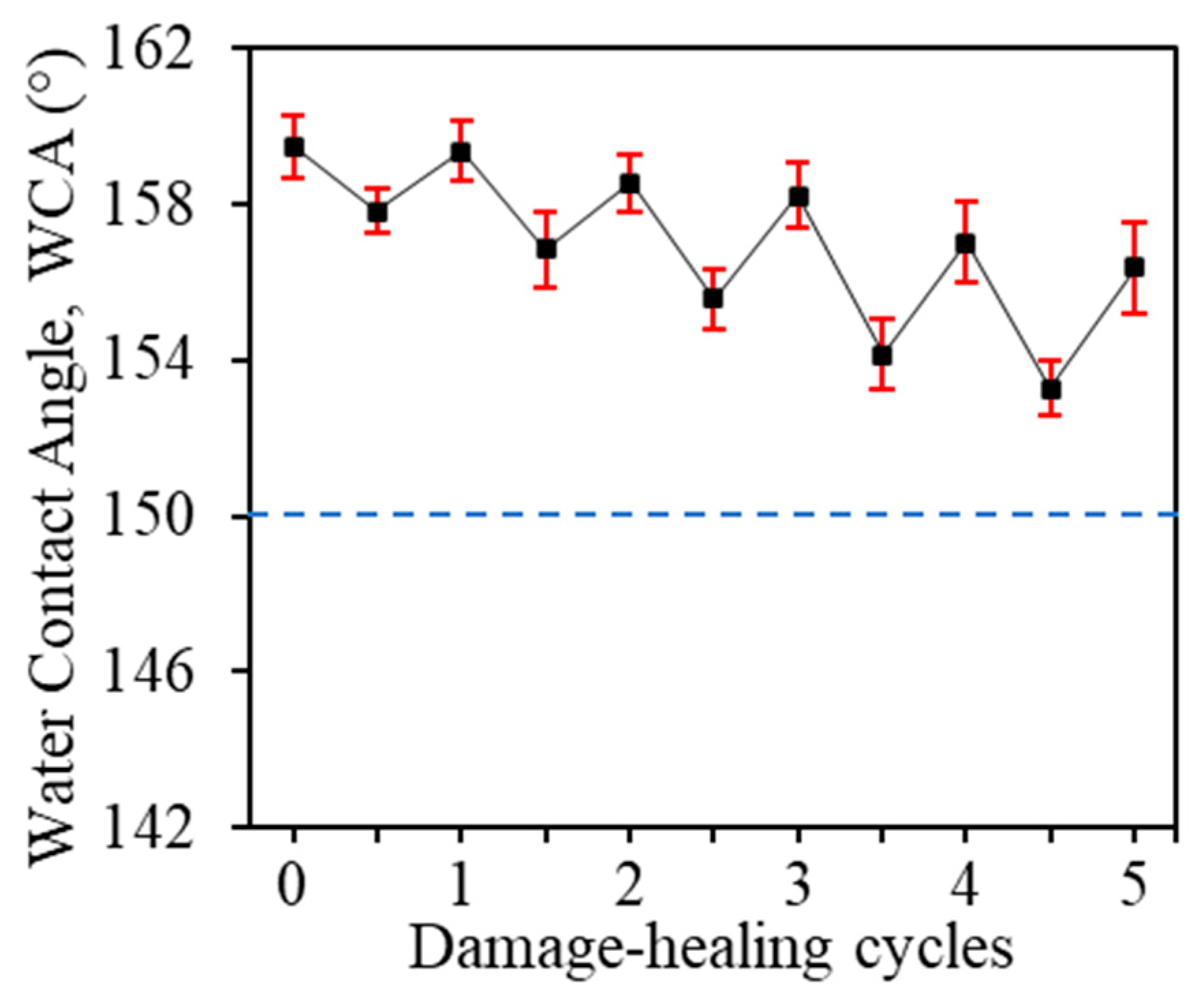 Membranes 13 00793 g006