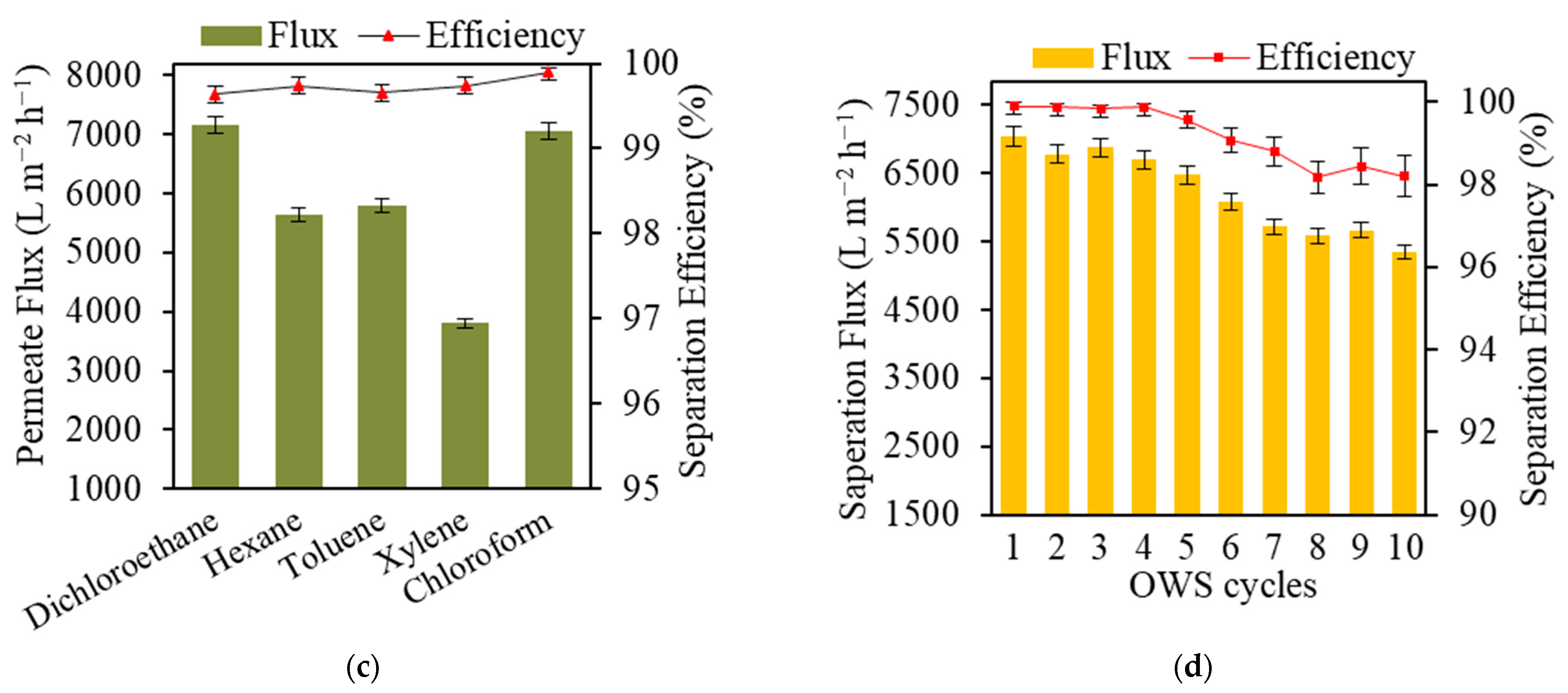 Membranes 13 00793 g007b