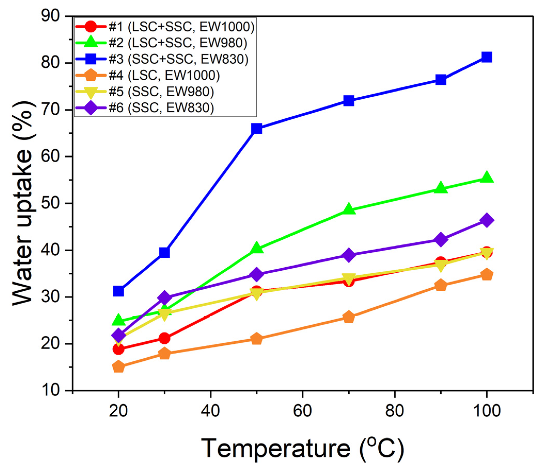Membranes 13 00794 g003