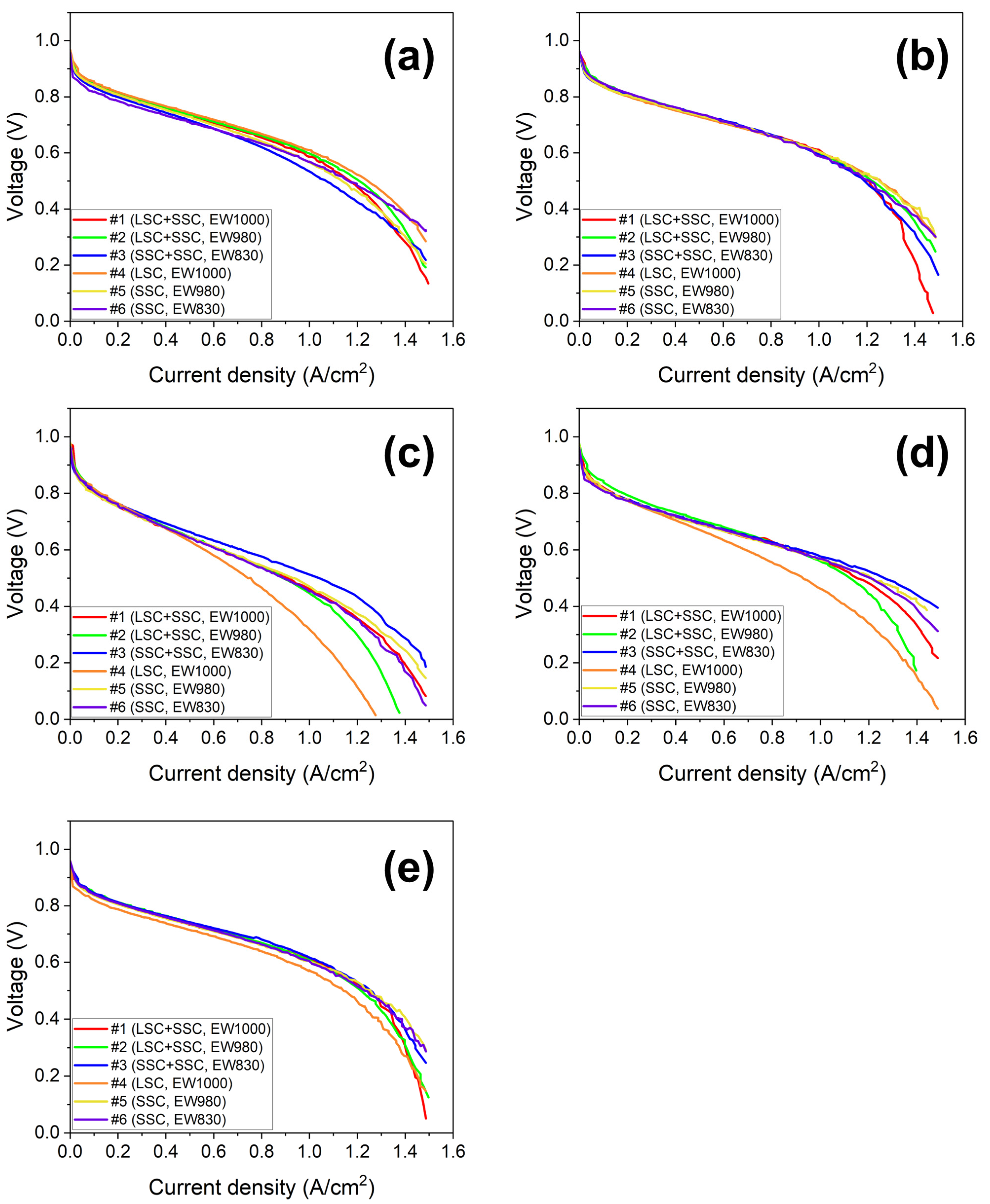 Membranes 13 00794 g005
