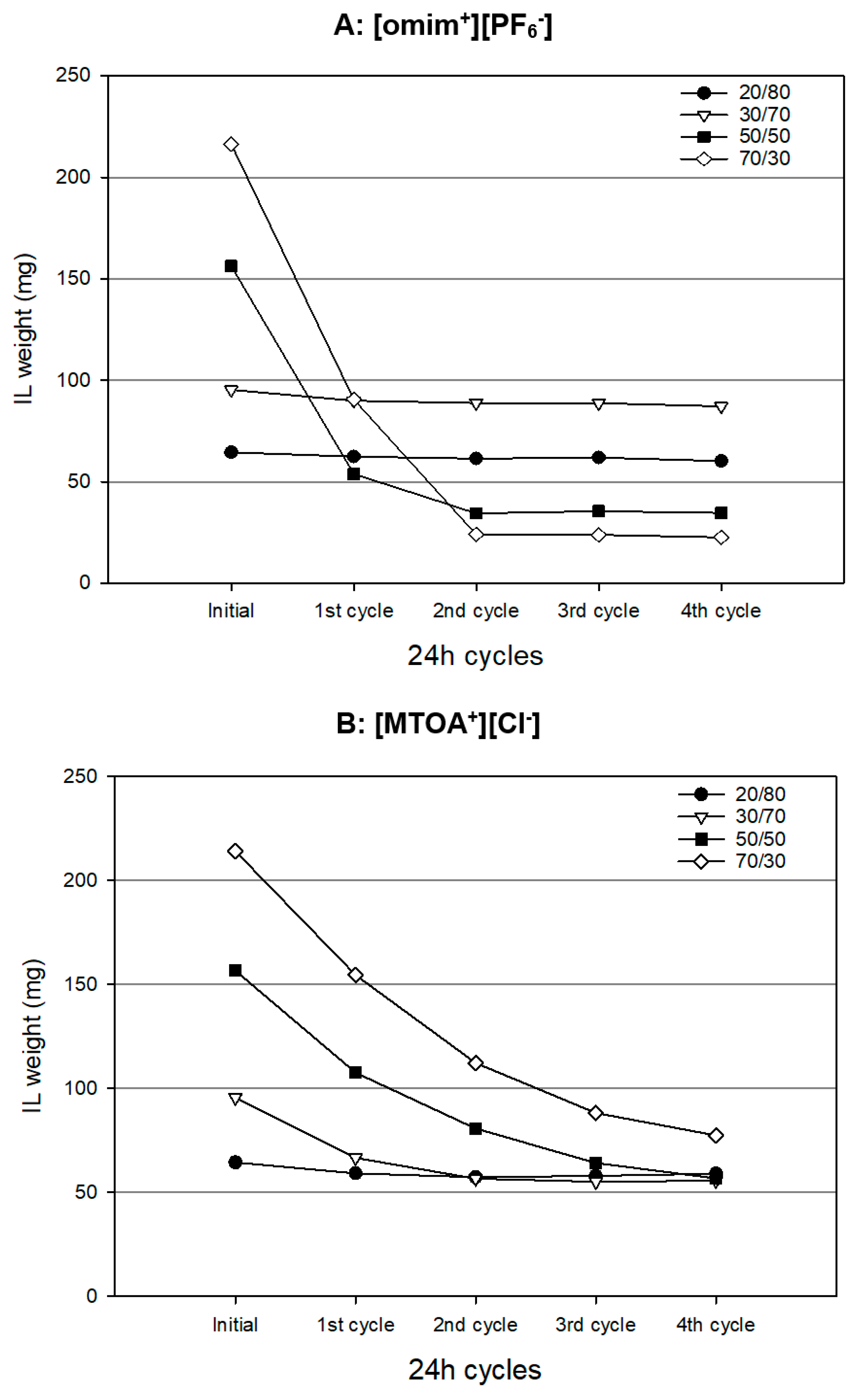 Membranes 13 00795 g002