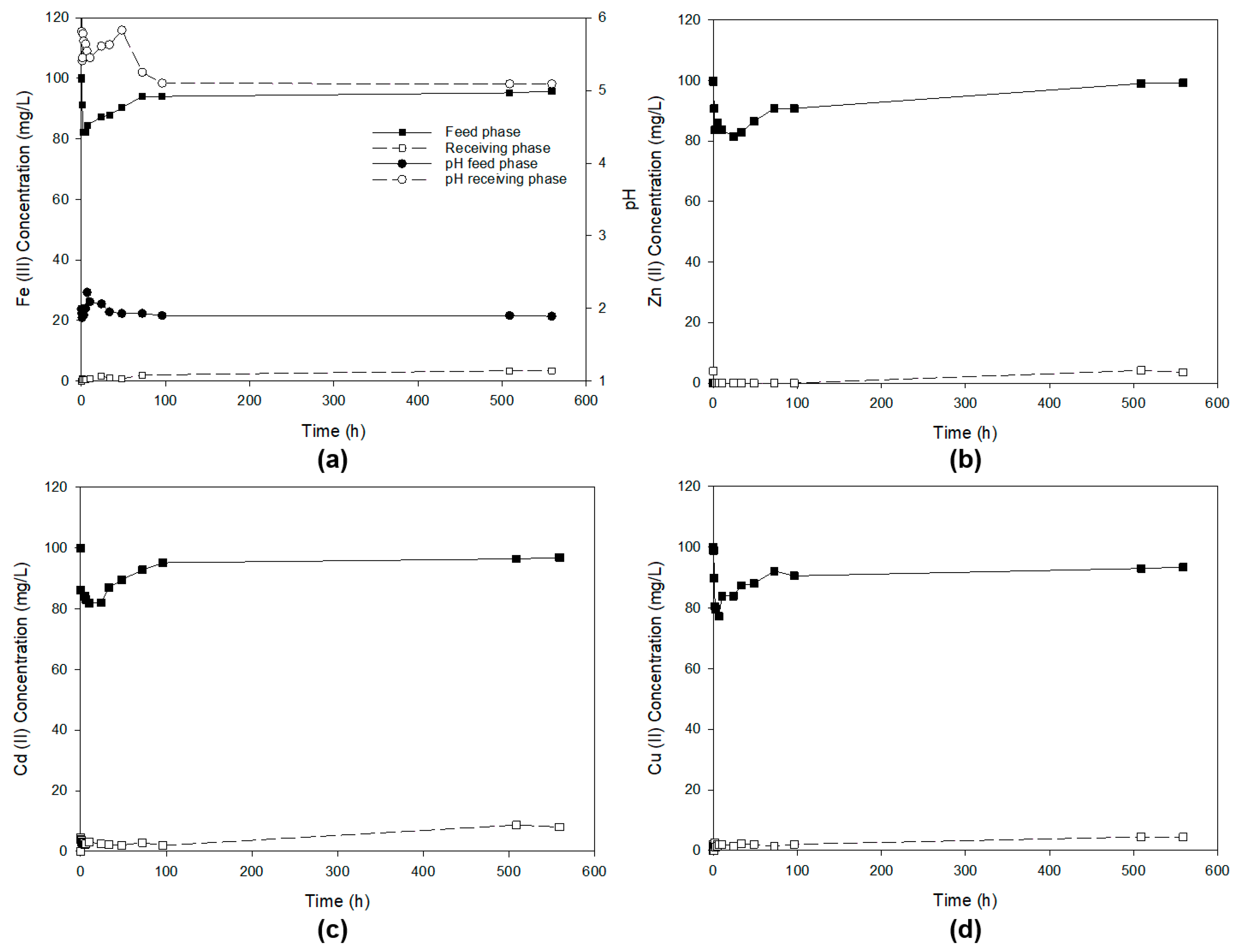 Membranes 13 00795 g004