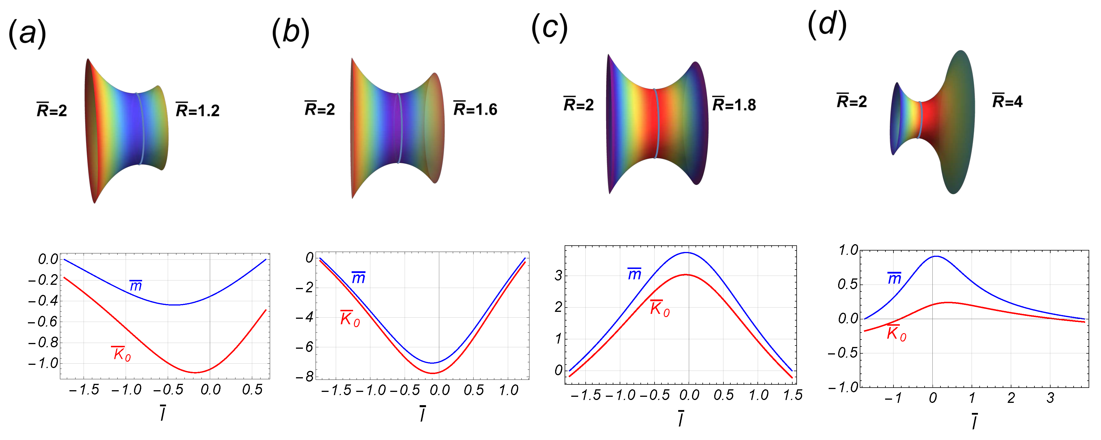 Membranes 13 00796 g006