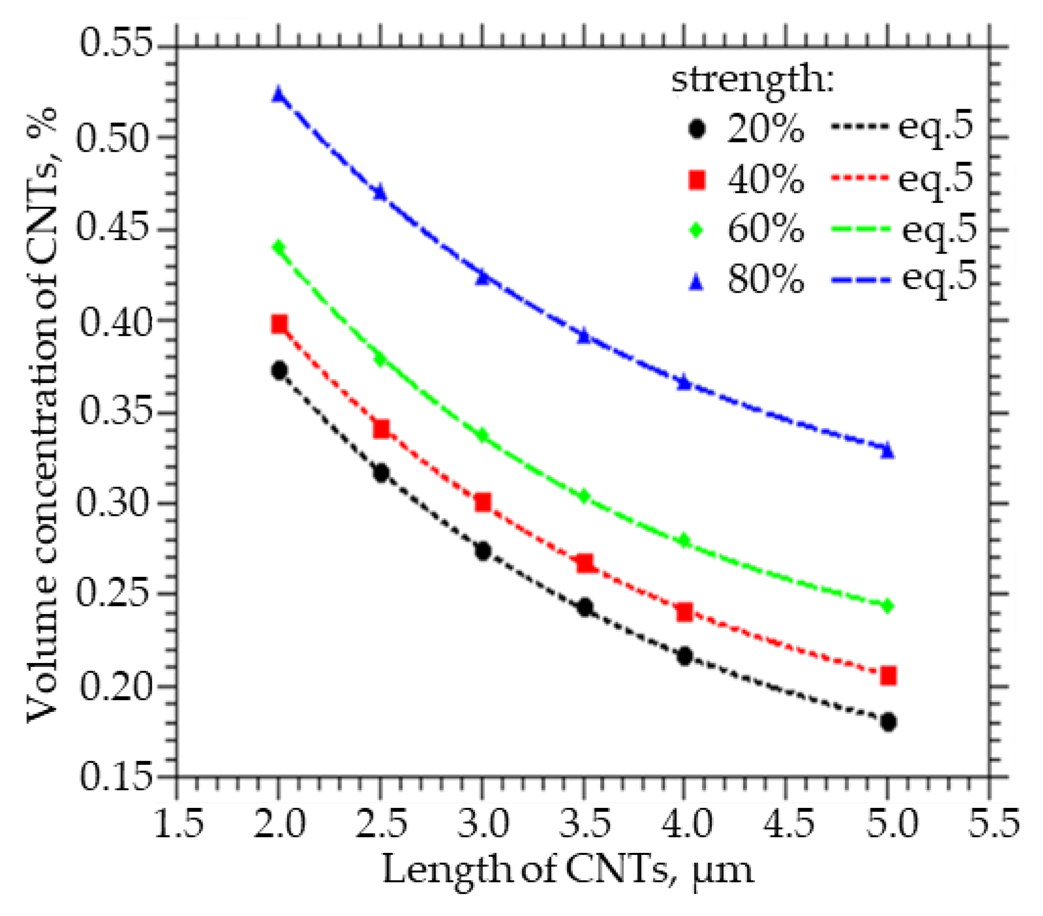 Membranes 13 00798 g003