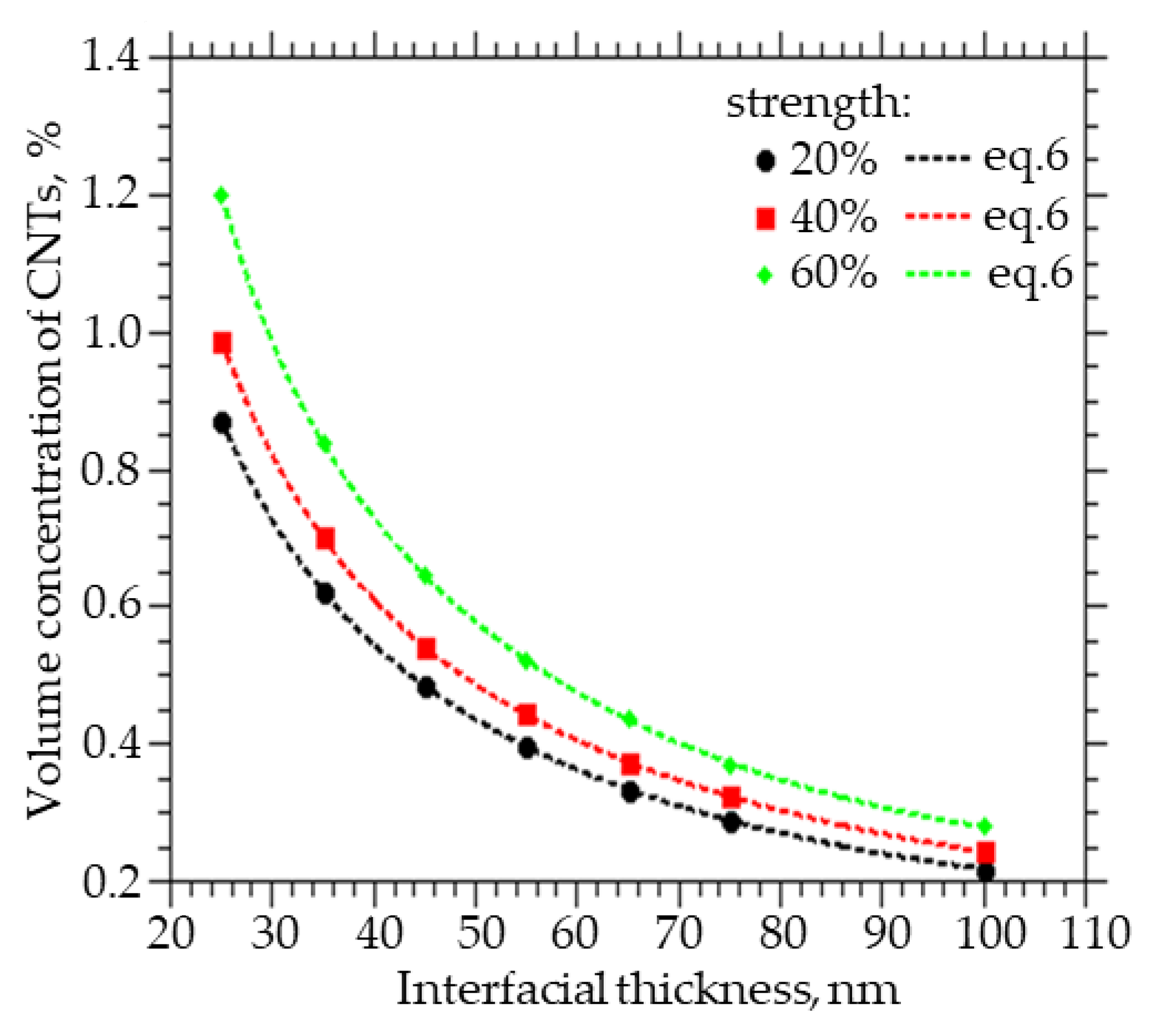 Membranes 13 00798 g005