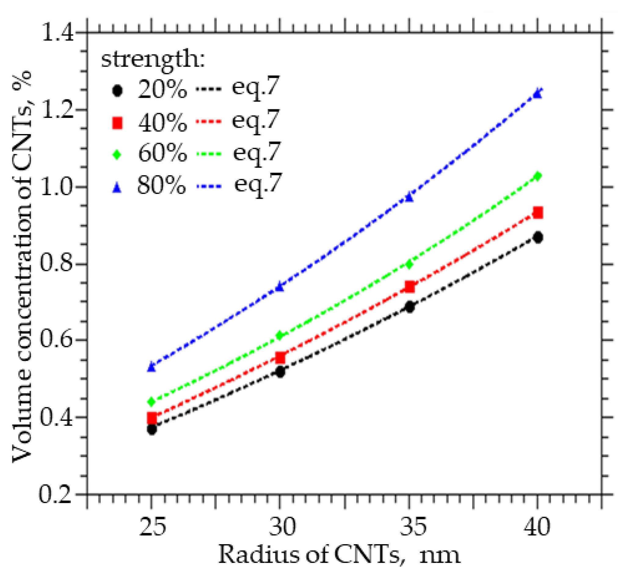 Membranes 13 00798 g007