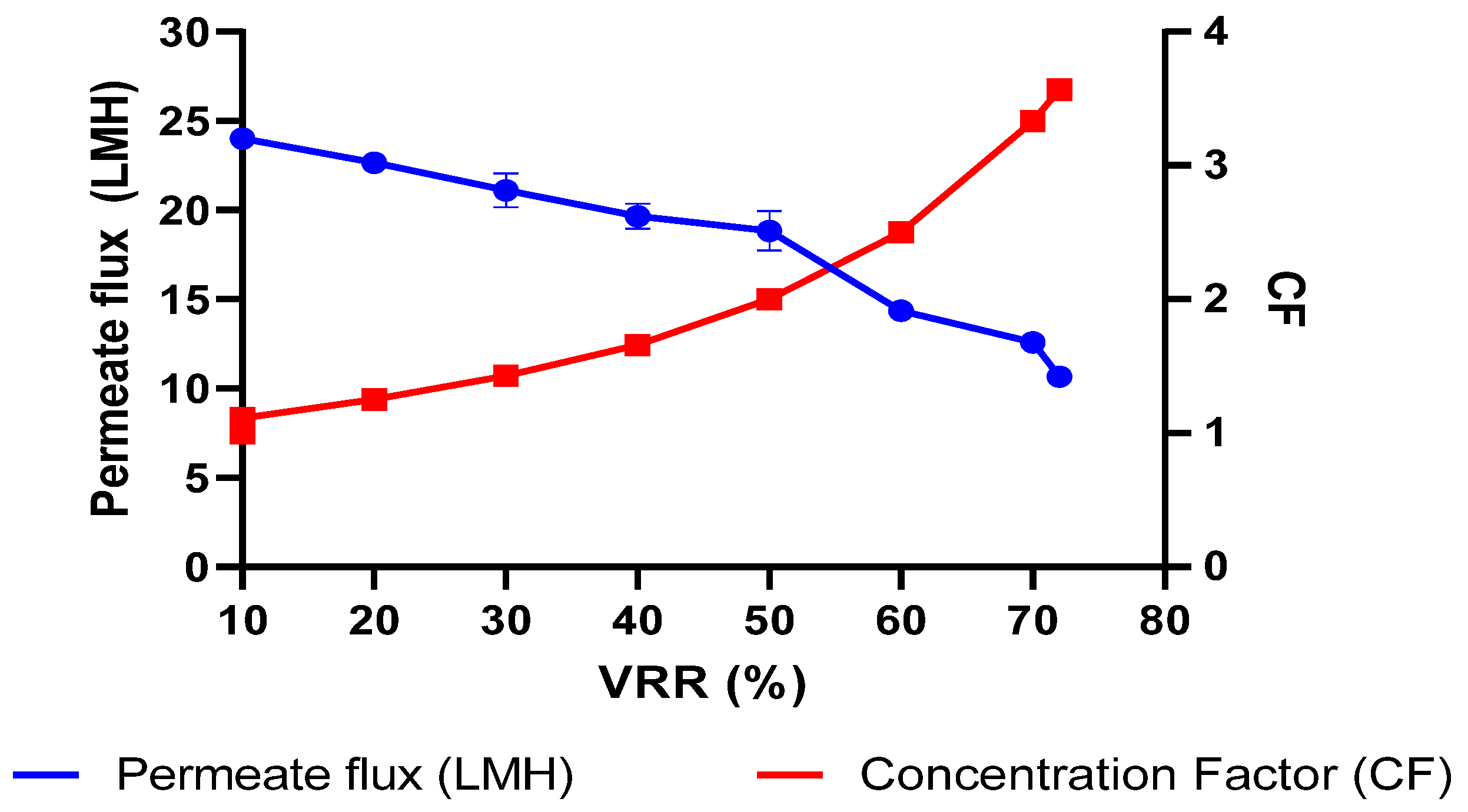 Membranes 13 00799 g002
