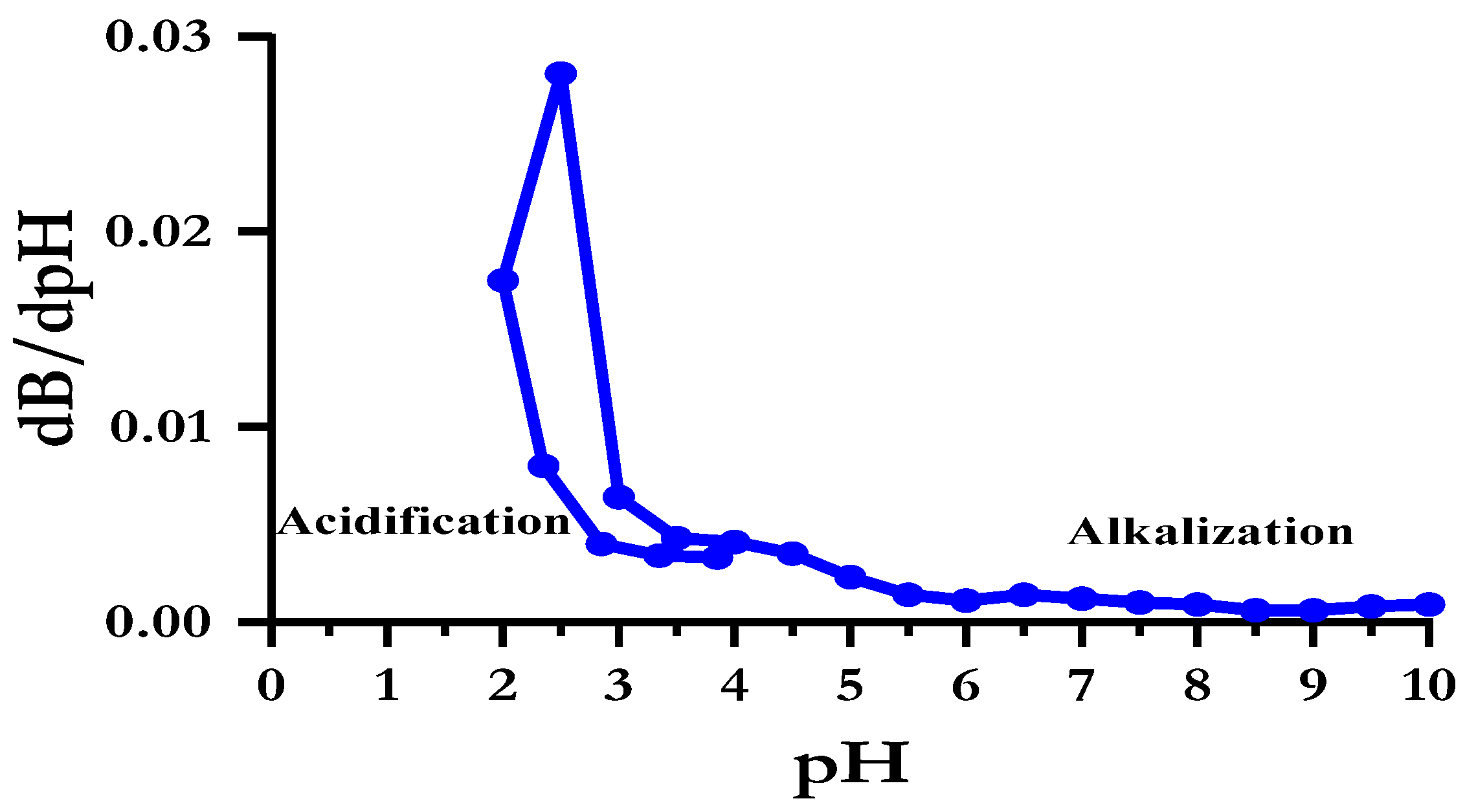 Membranes 13 00799 g004