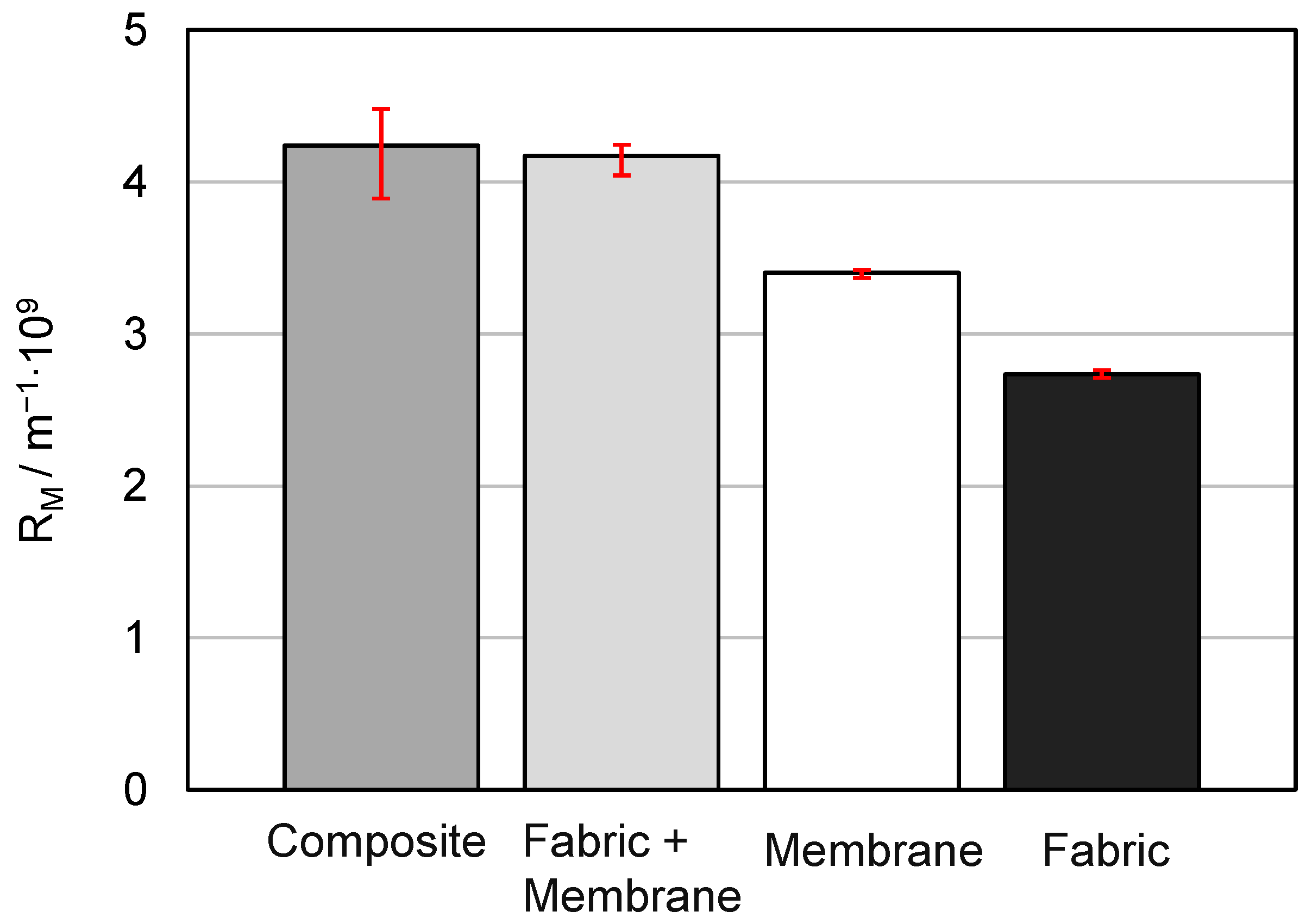 Membranes 13 00801 g007