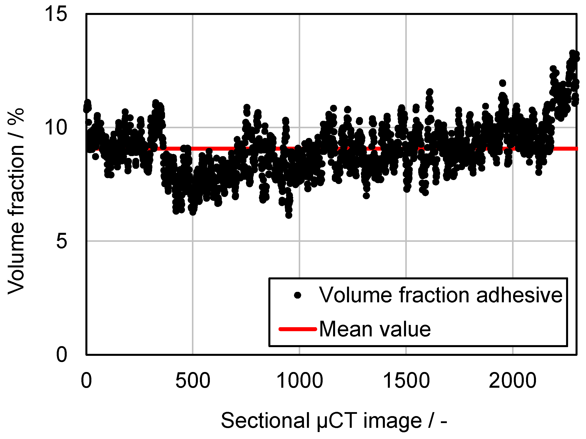 Membranes 13 00801 g014