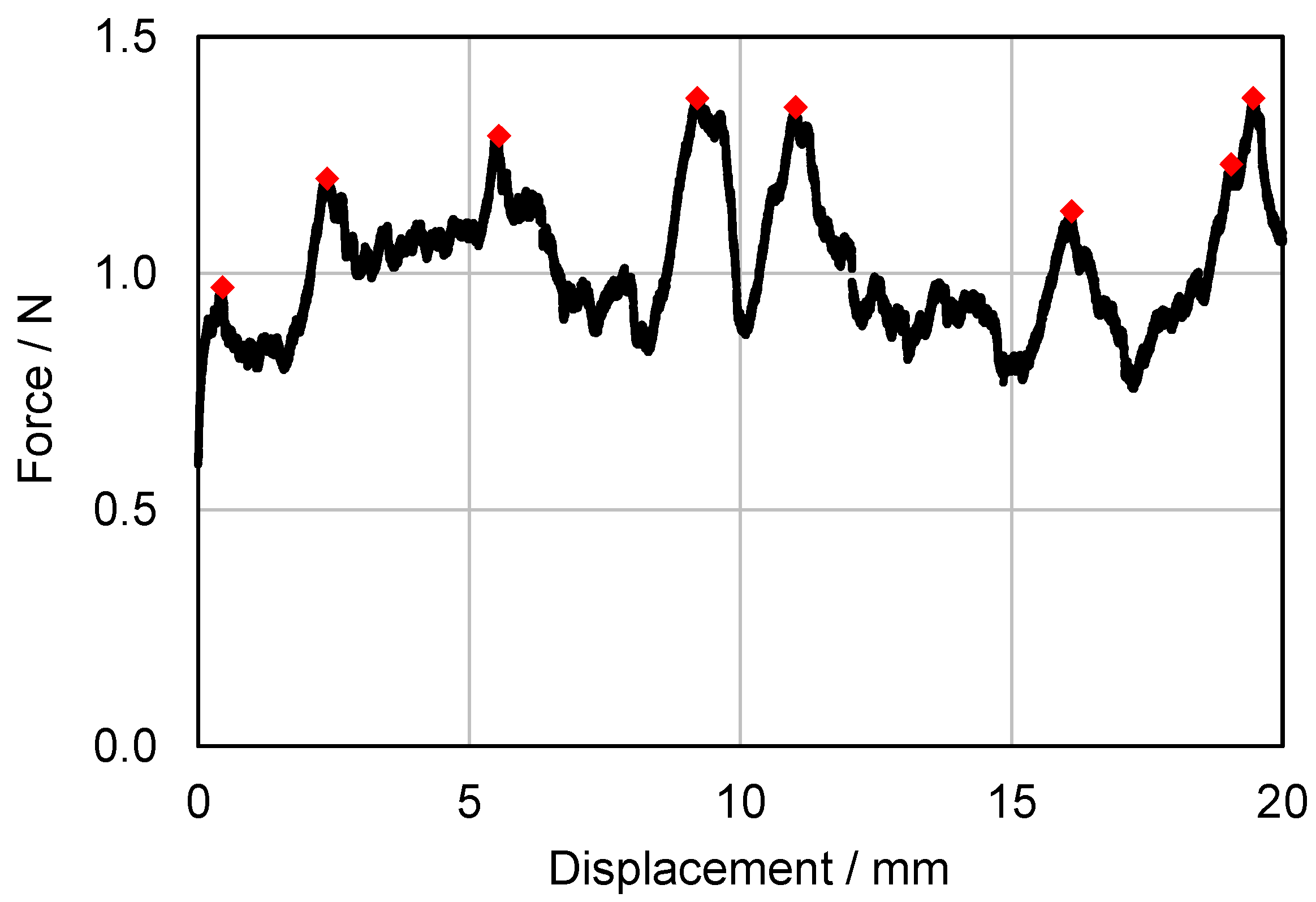 Membranes 13 00801 g016