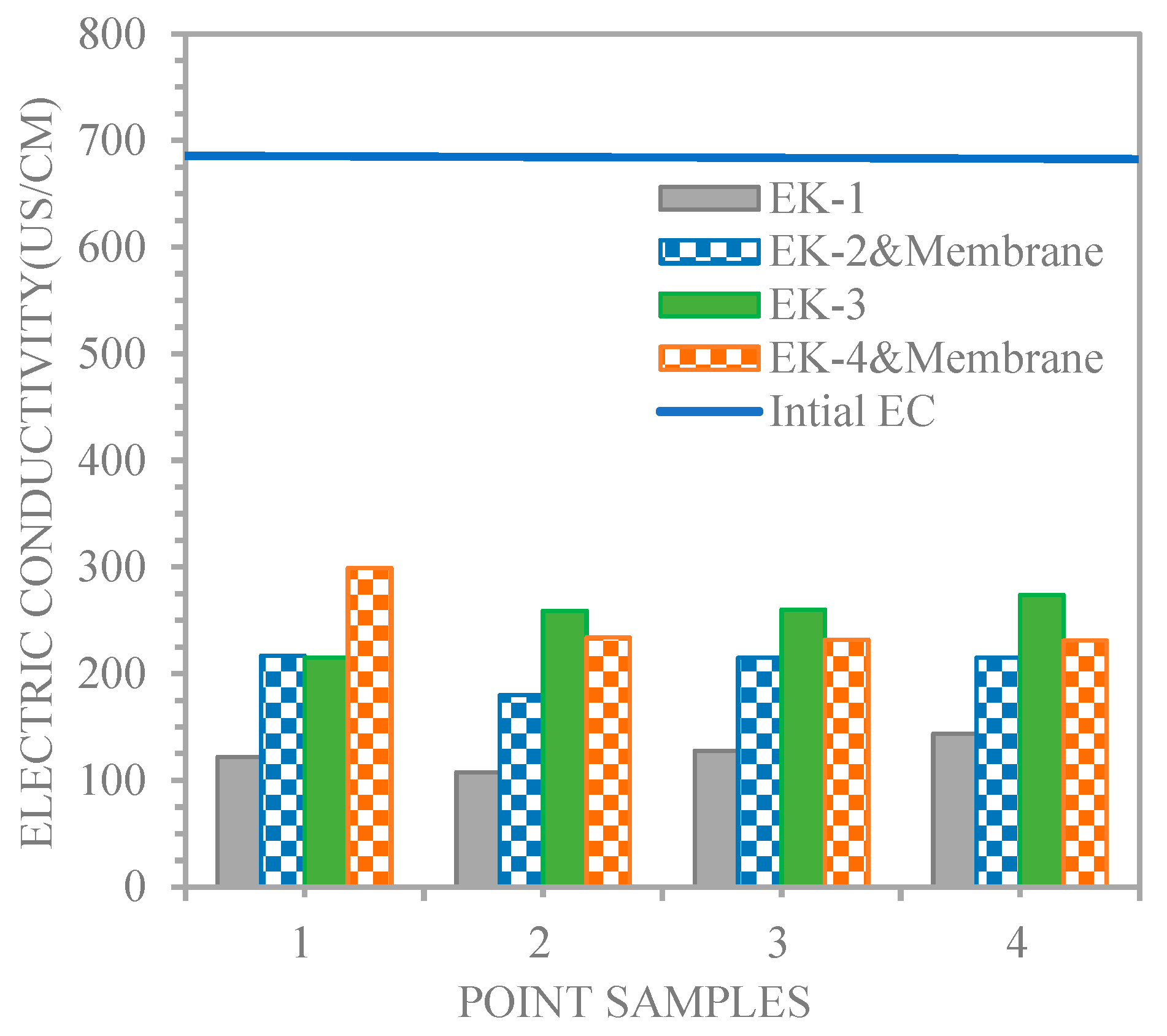 Membranes 13 00806 g007