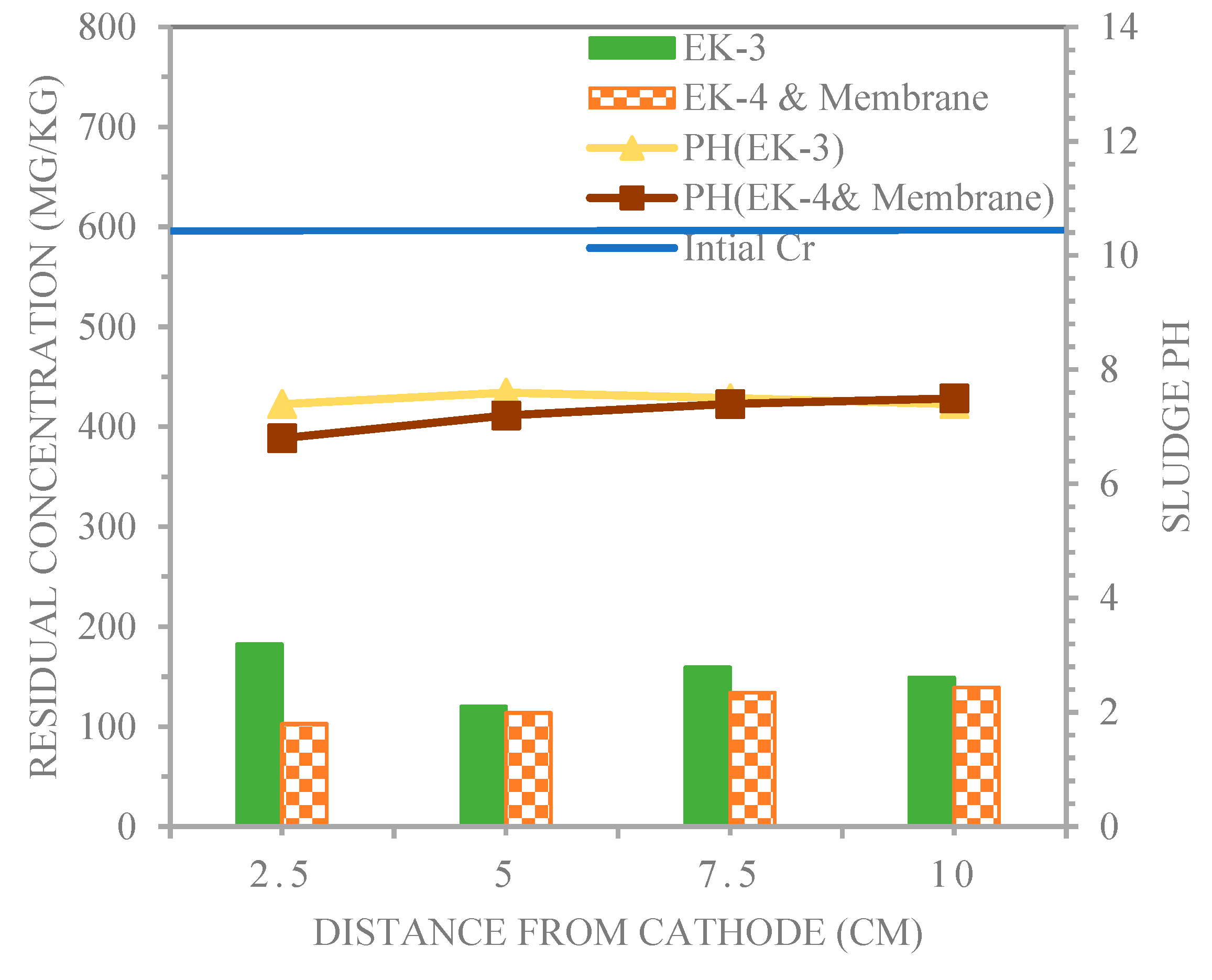 Membranes 13 00806 g011
