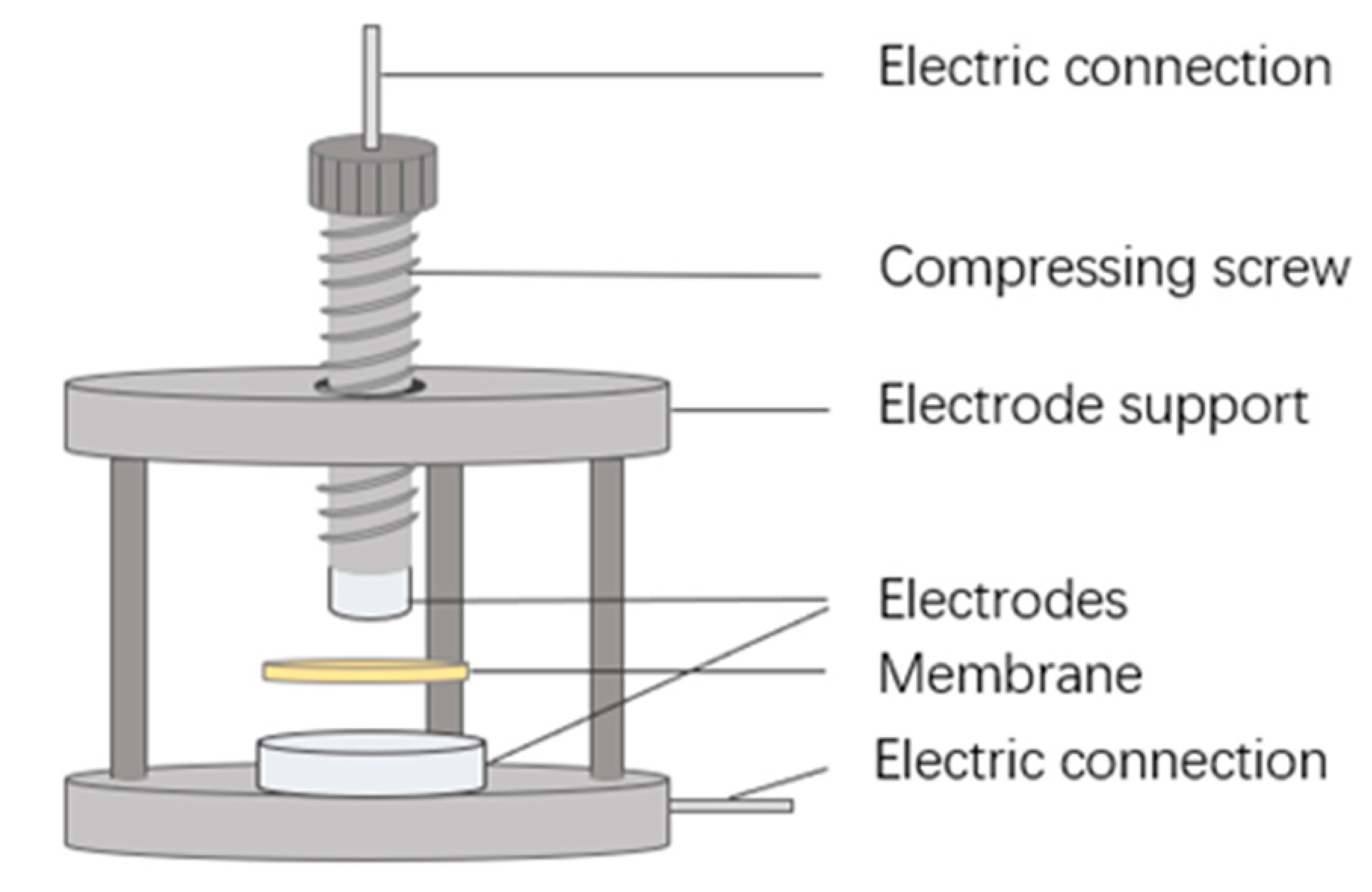 Membranes 13 00811 g003