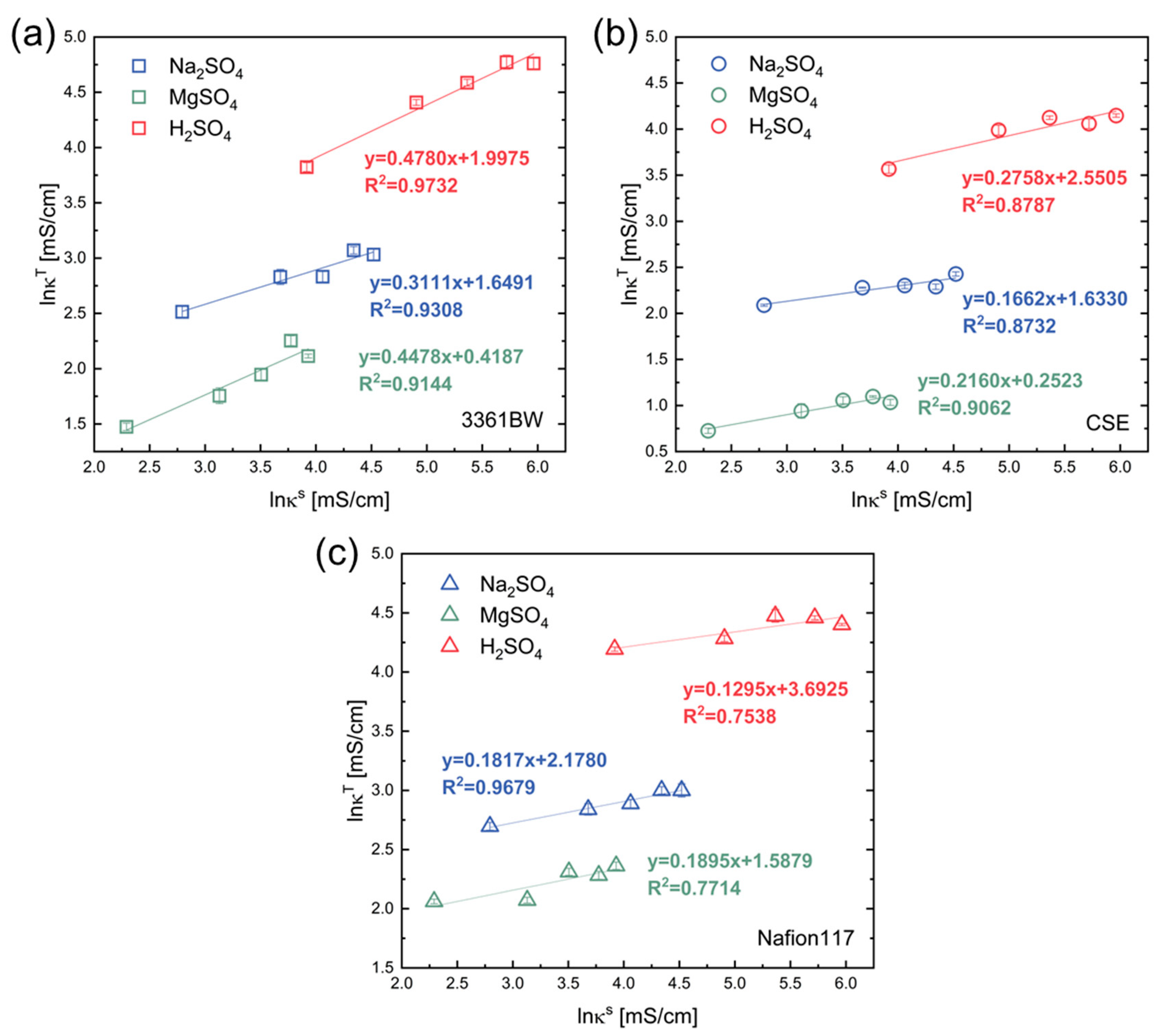 Membranes 13 00811 g004