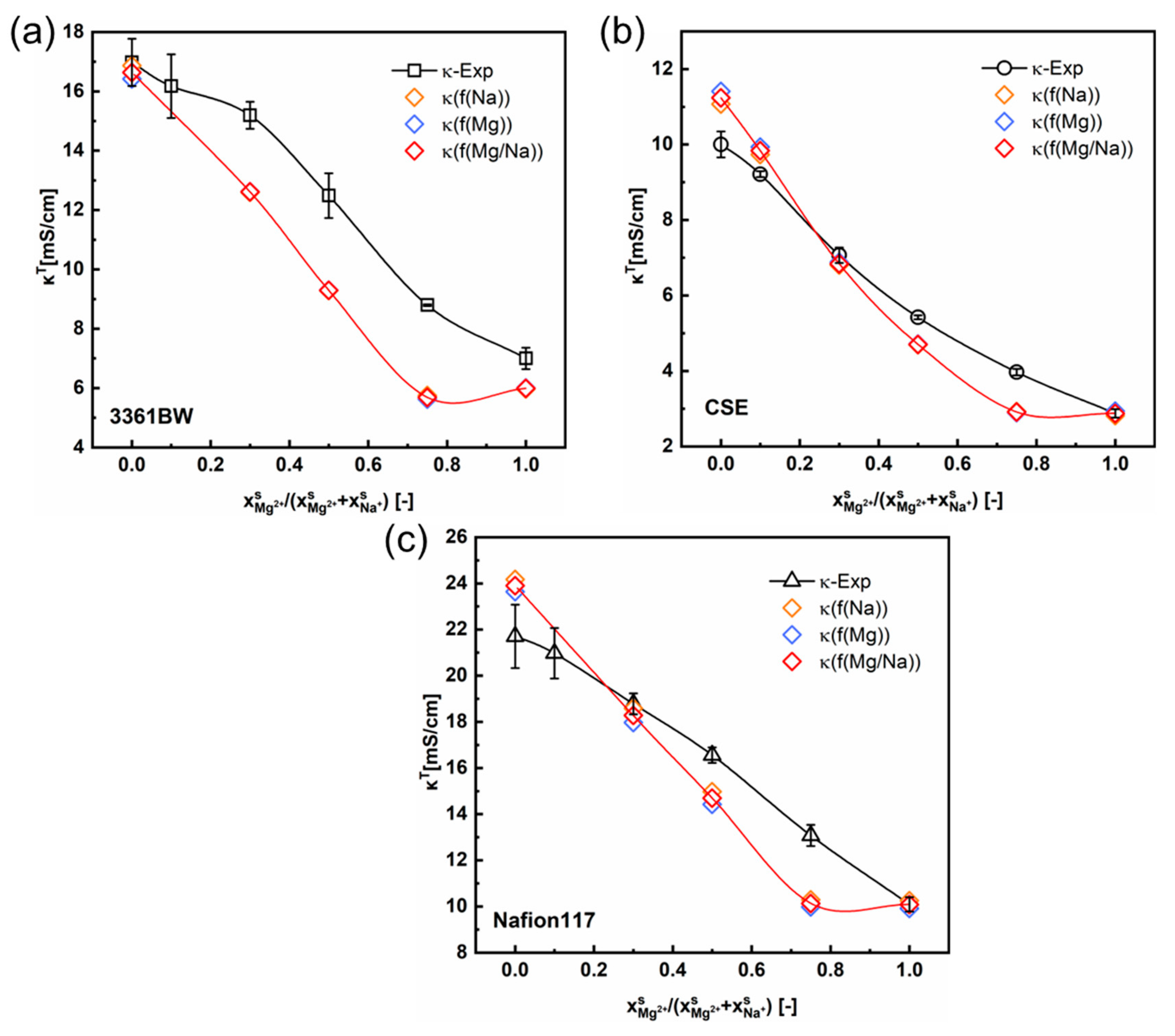Membranes 13 00811 g008