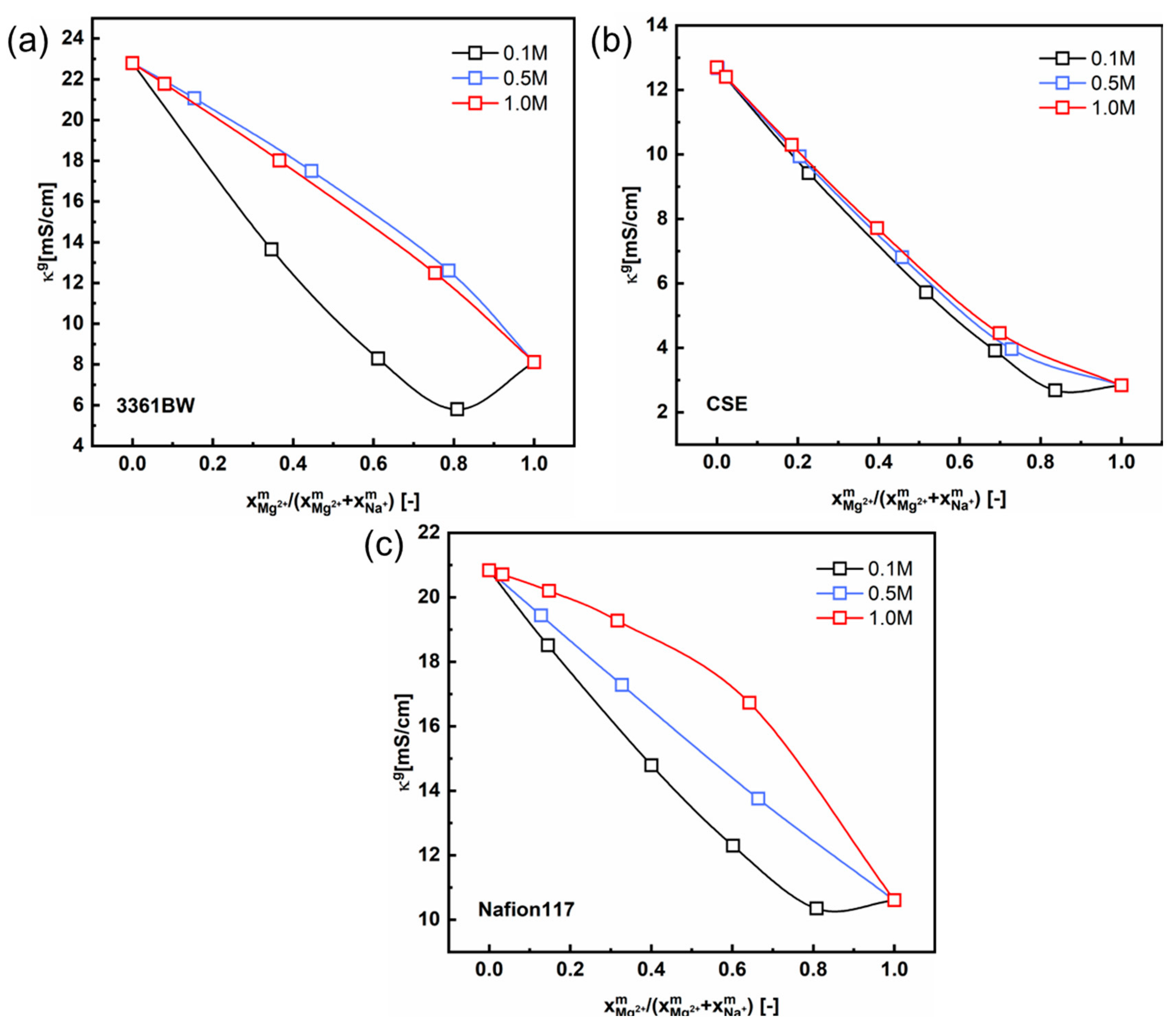 Membranes 13 00811 g010