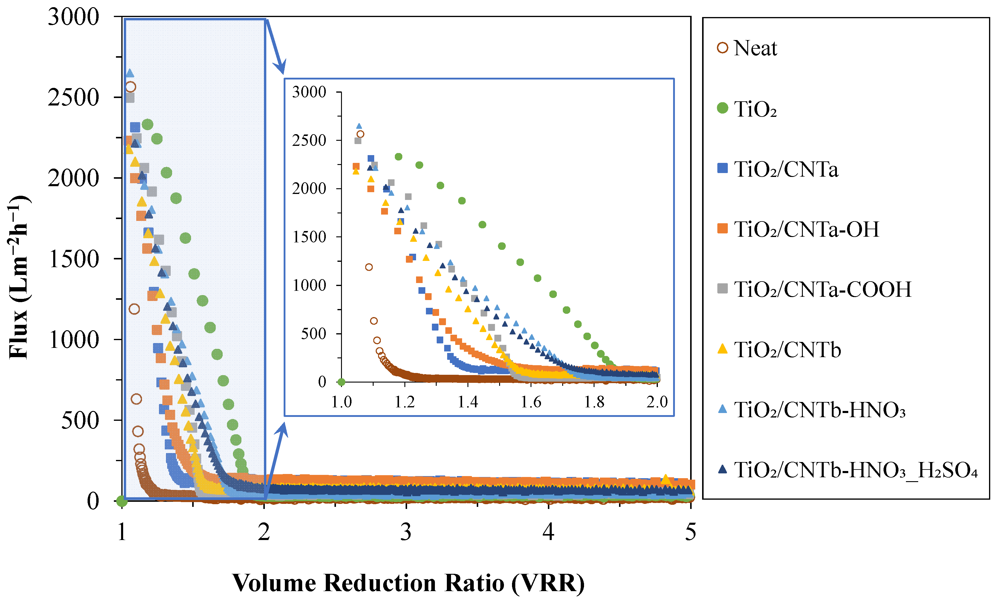 Membranes 13 00812 g003
