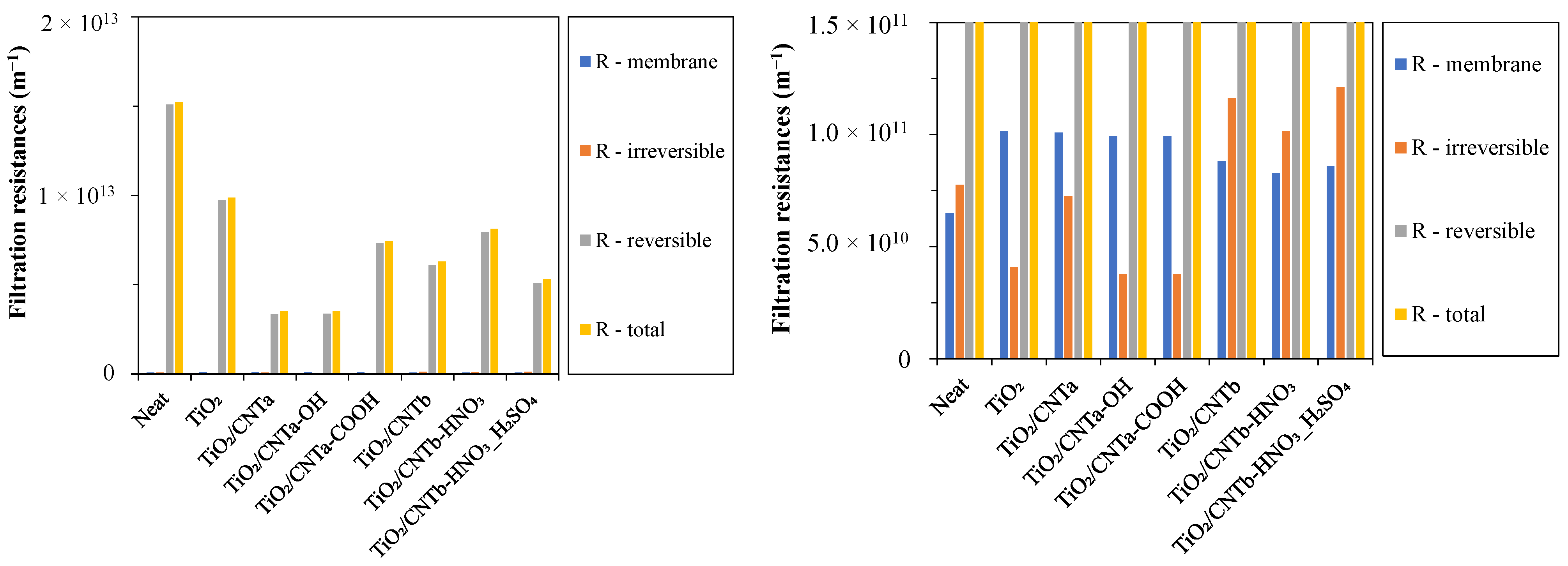 Membranes 13 00812 g005