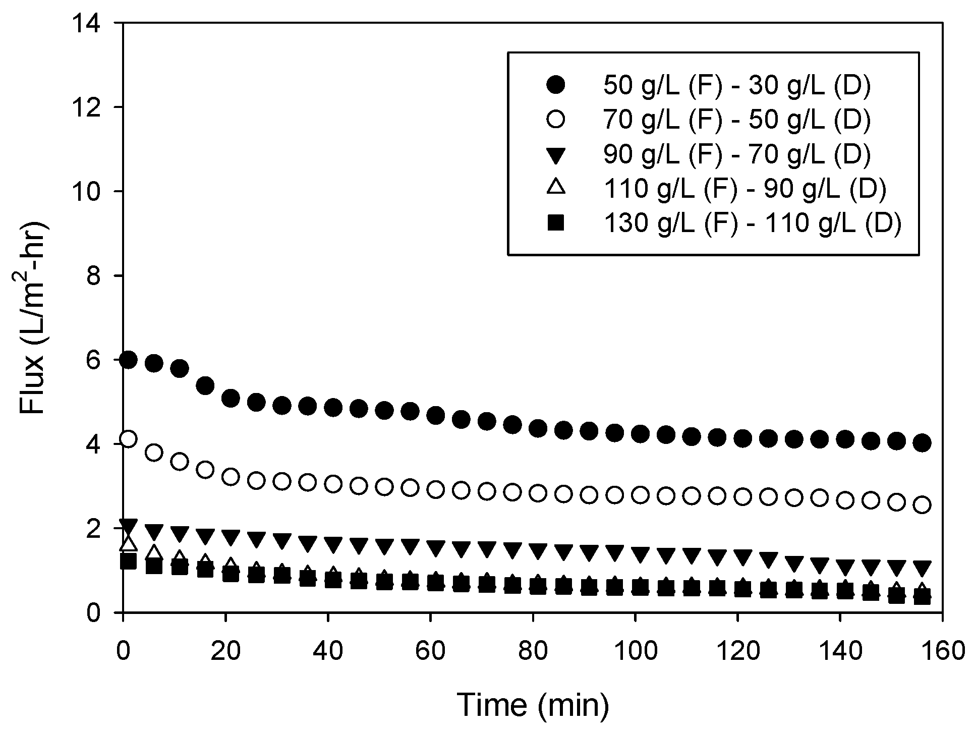 Membranes 13 00814 g005