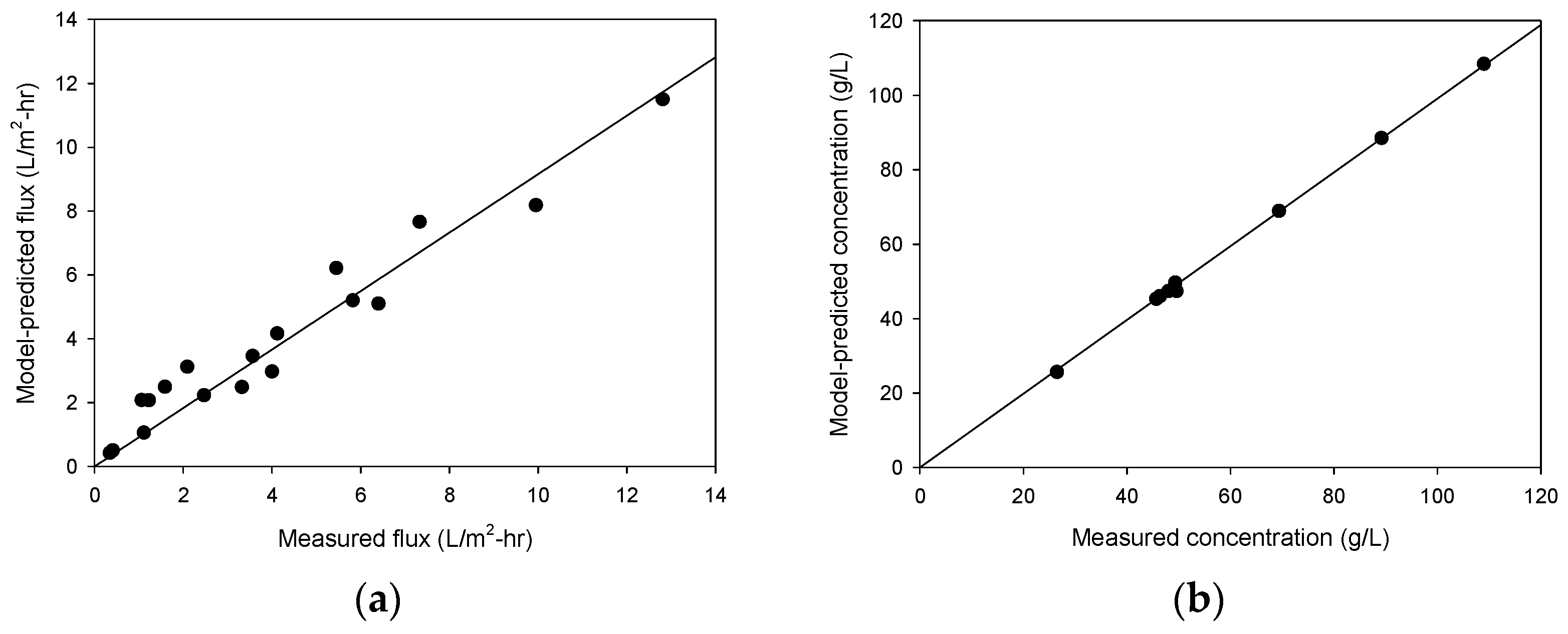 Membranes 13 00814 g006