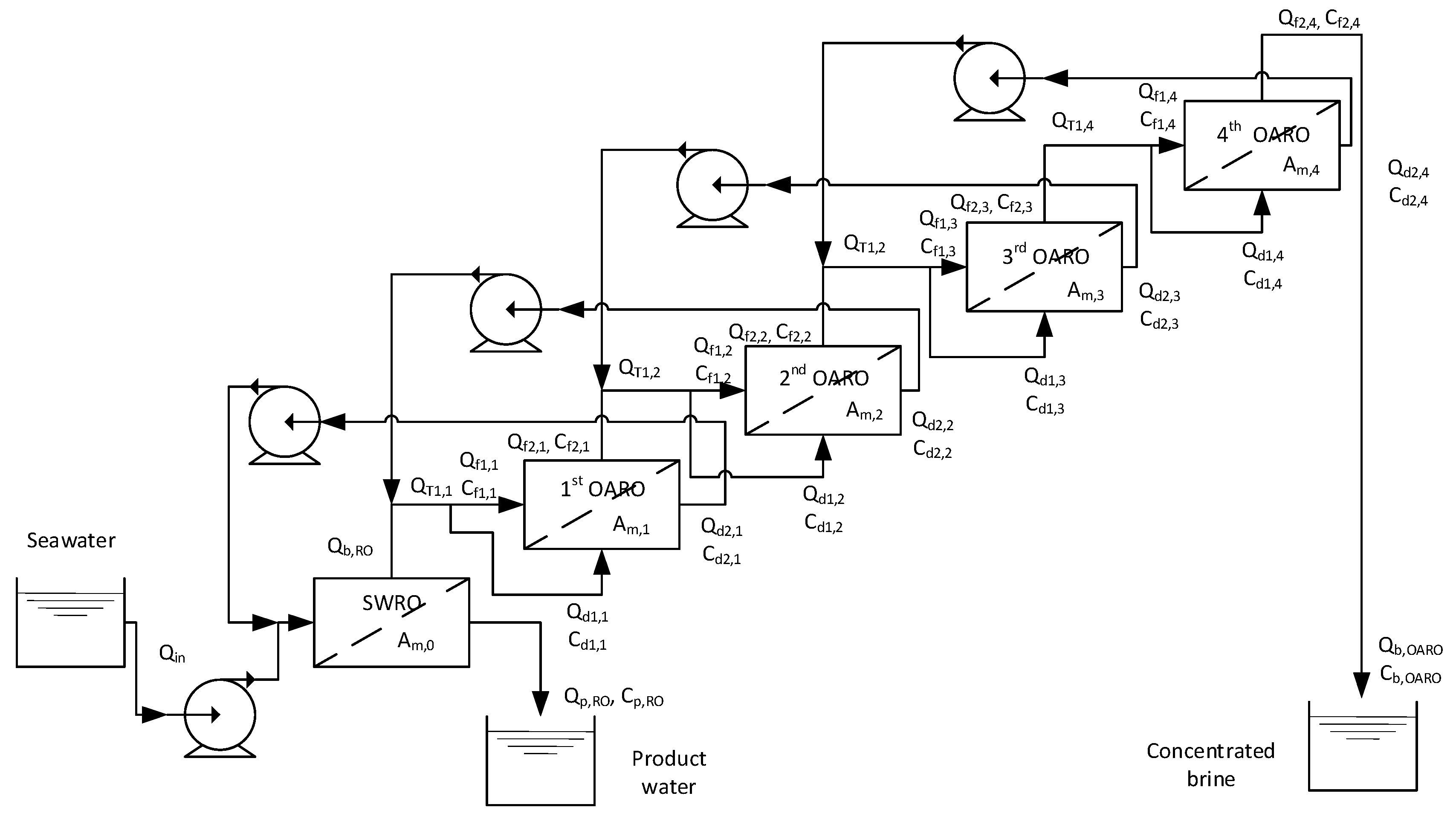 Membranes 13 00814 g007