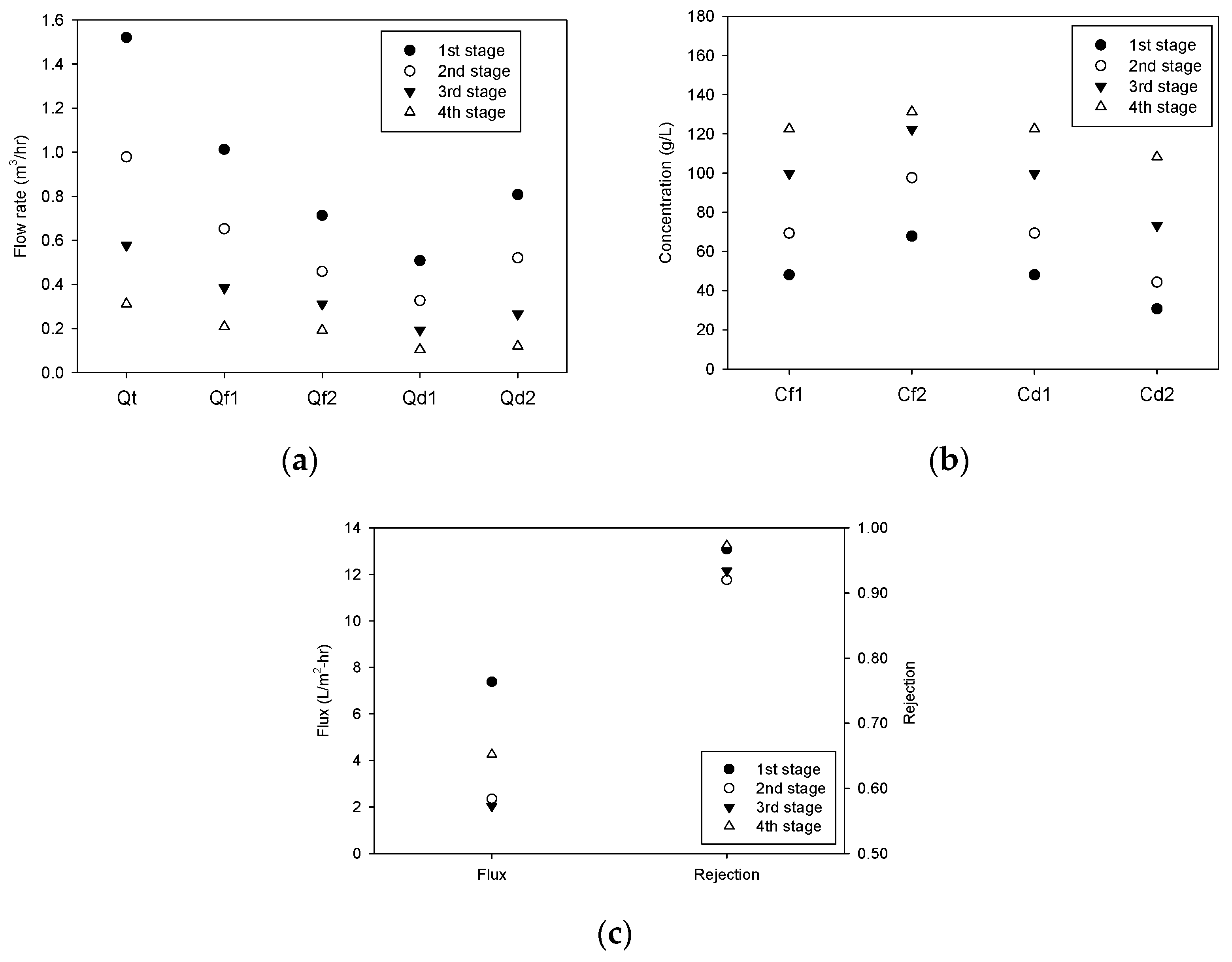 Membranes 13 00814 g008