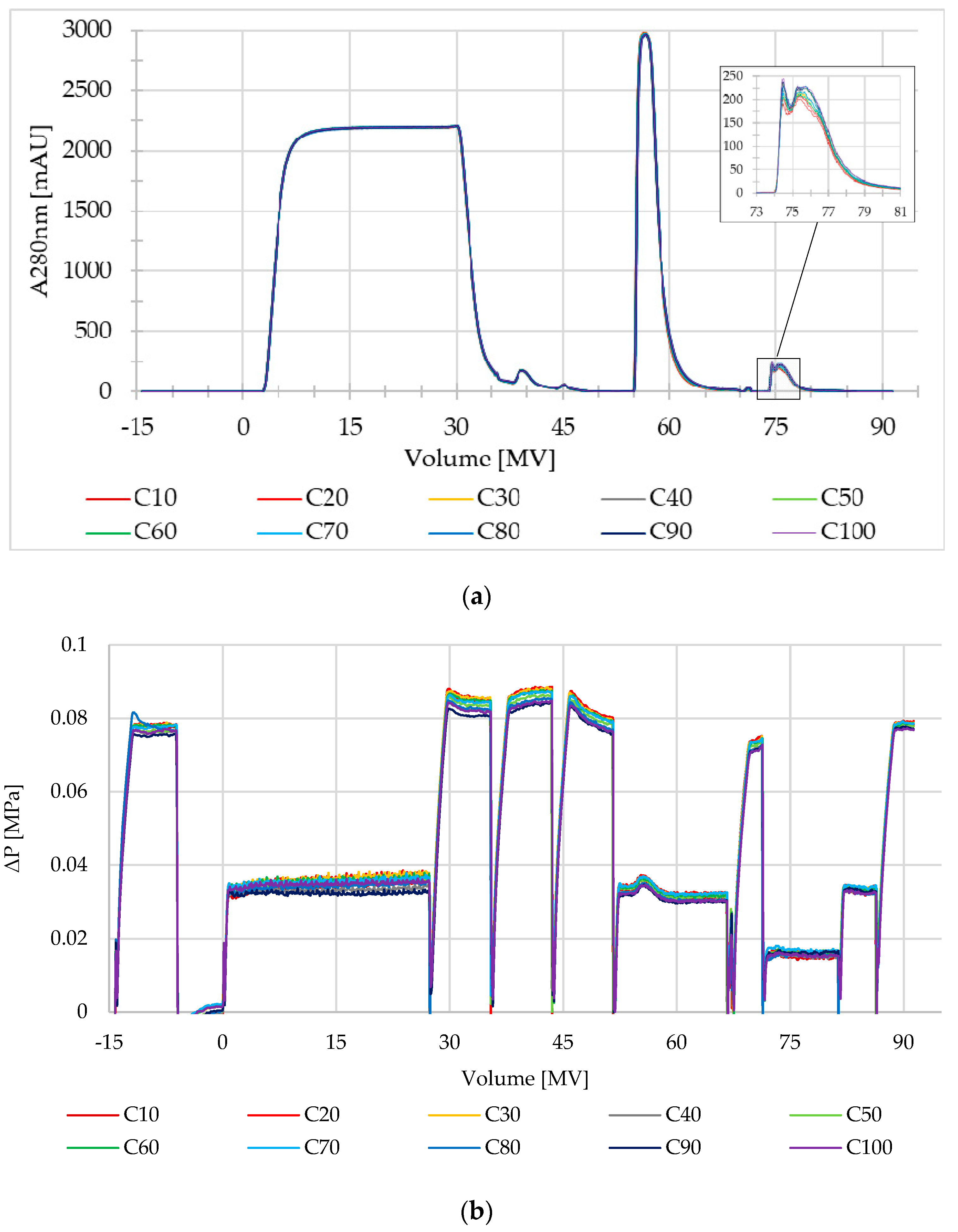 Membranes 13 00815 g002