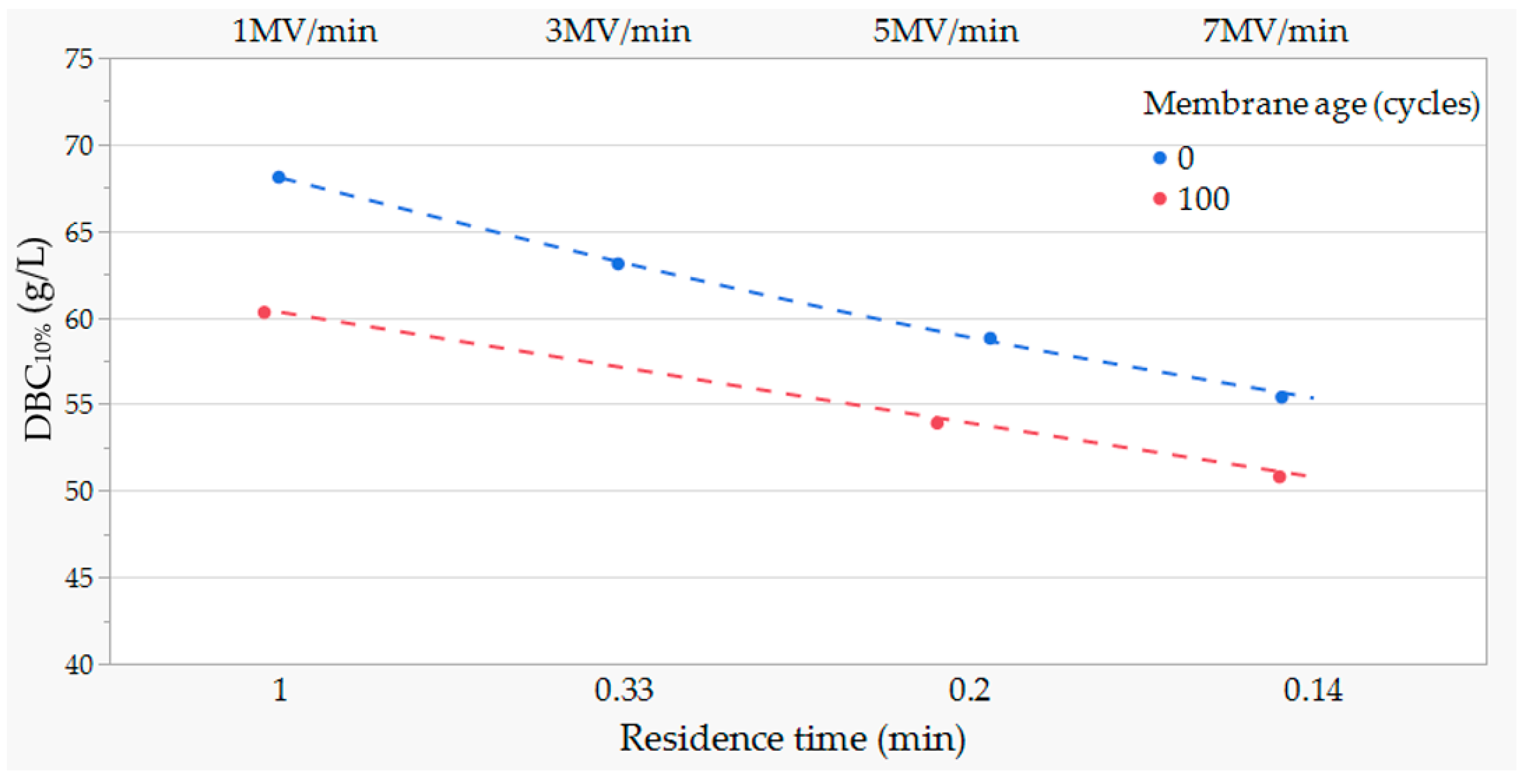 Membranes 13 00815 g0a2