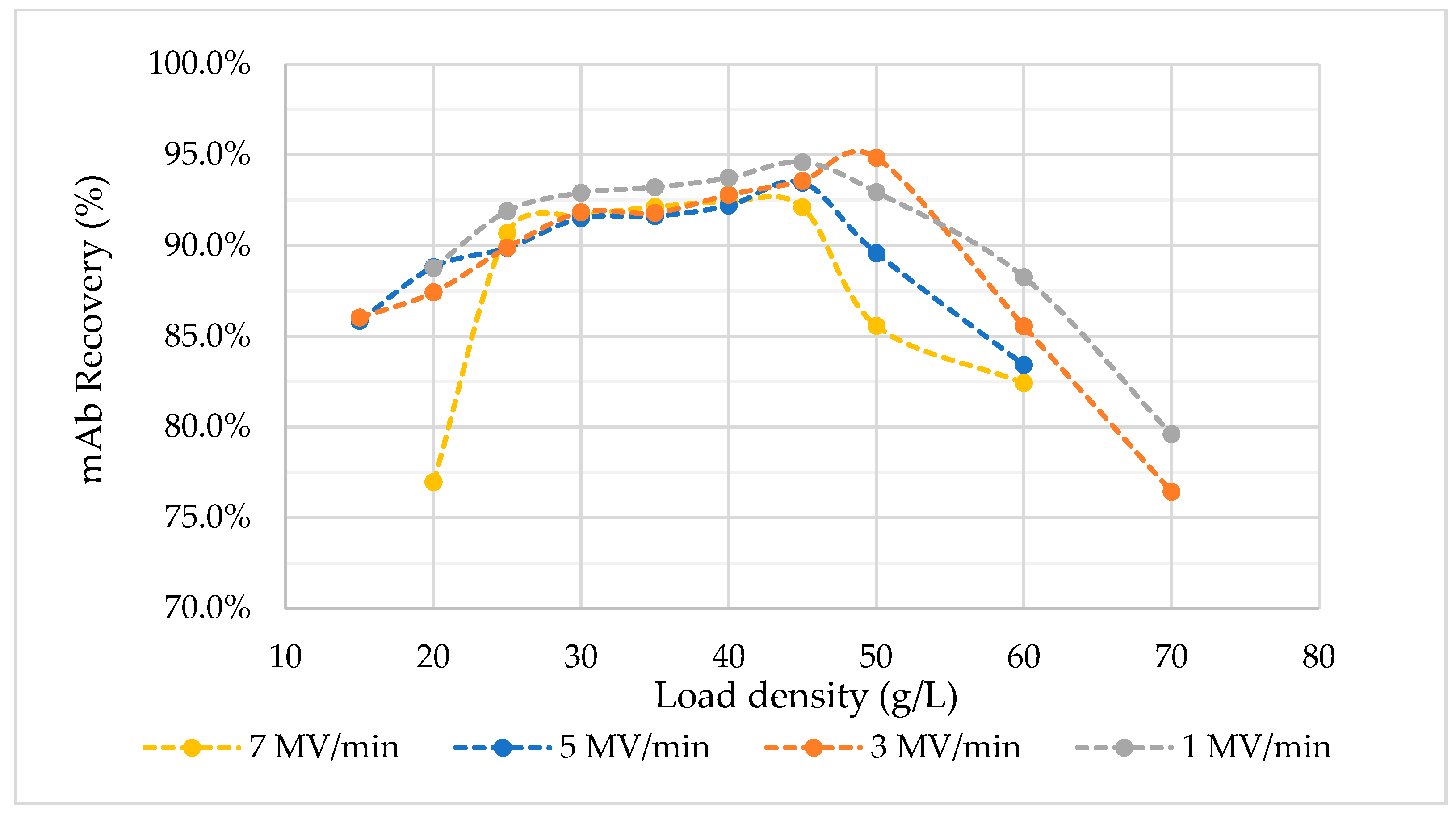Membranes 13 00815 g0a3