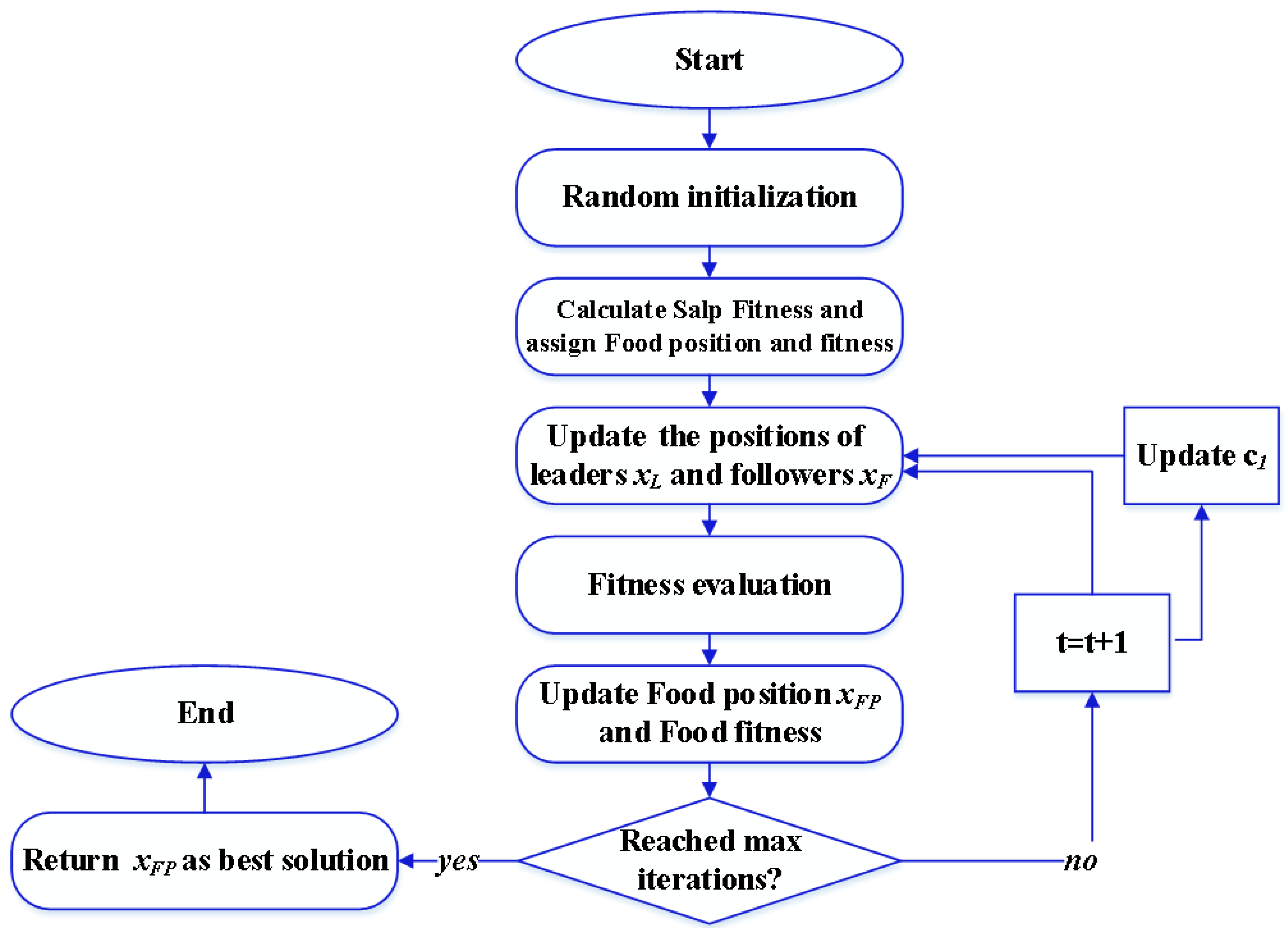 Membranes 13 00817 g005
