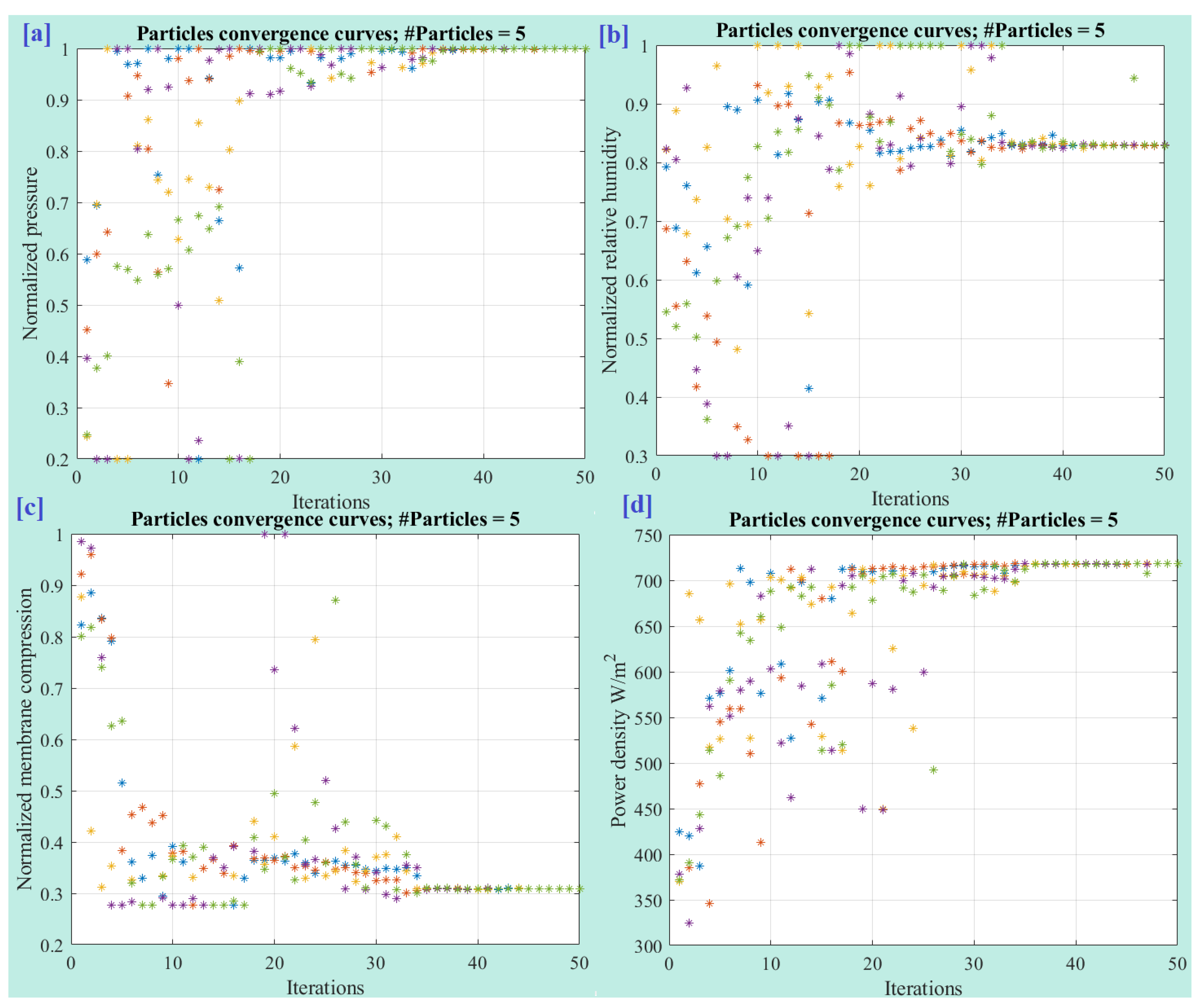 Membranes 13 00817 g012