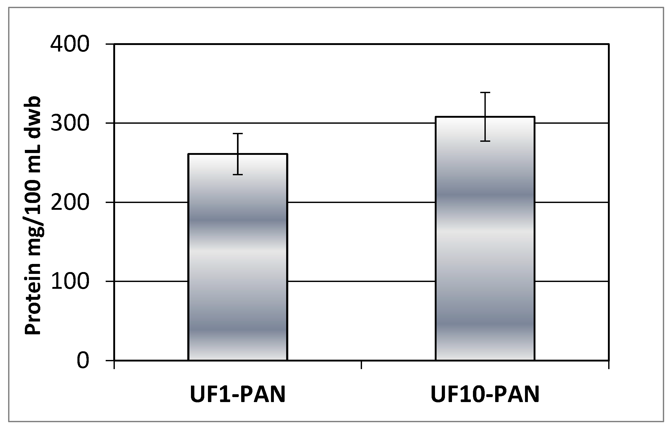 Membranes 13 00818 g006