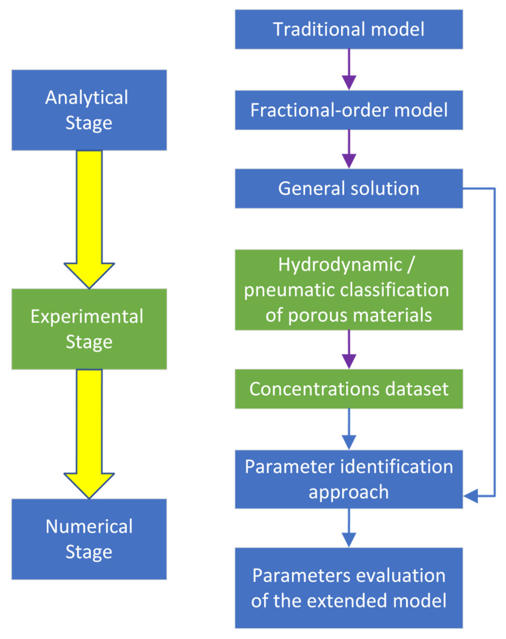 Membranes 13 00819 g001